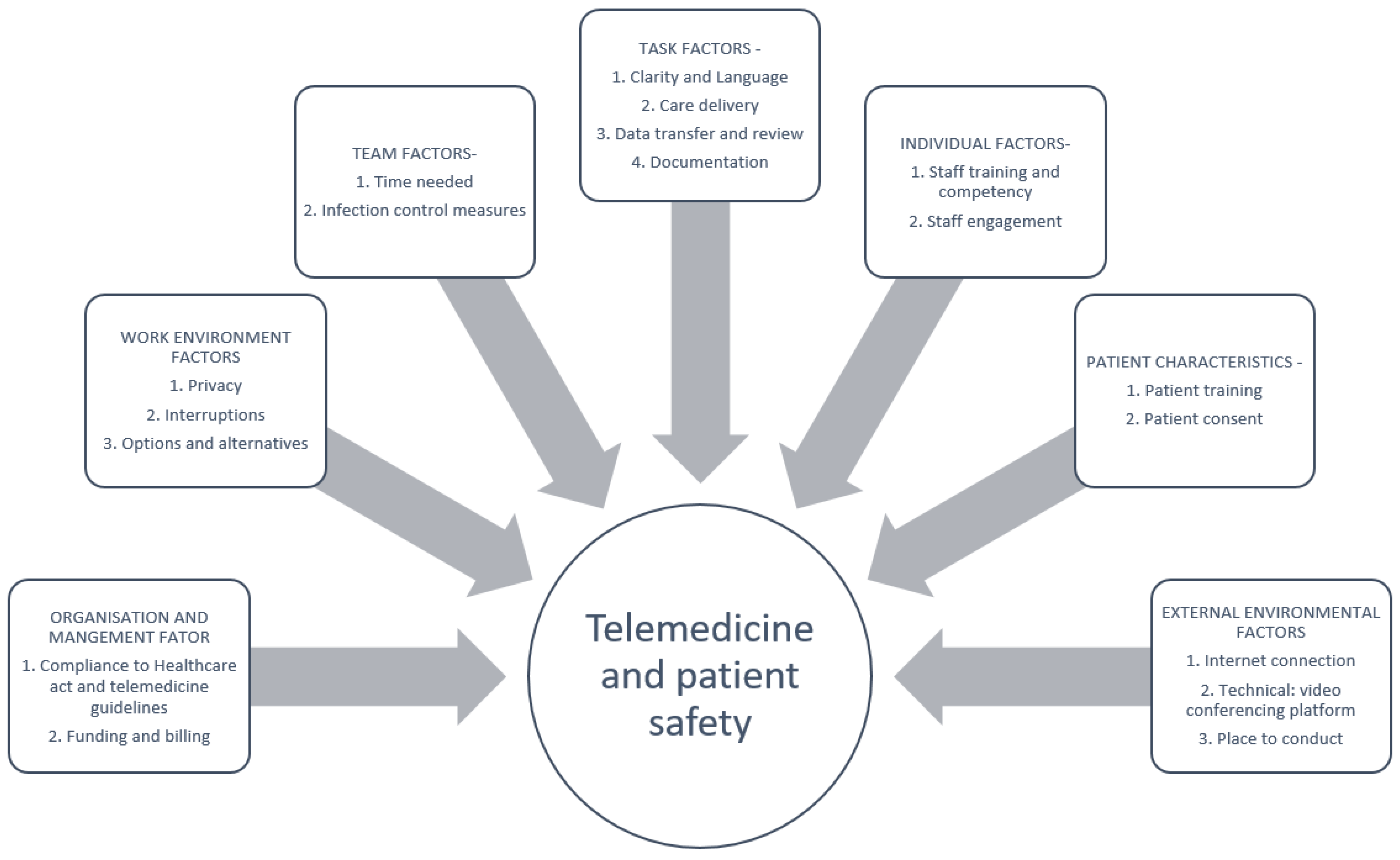 Ijerph 19 05445 g003