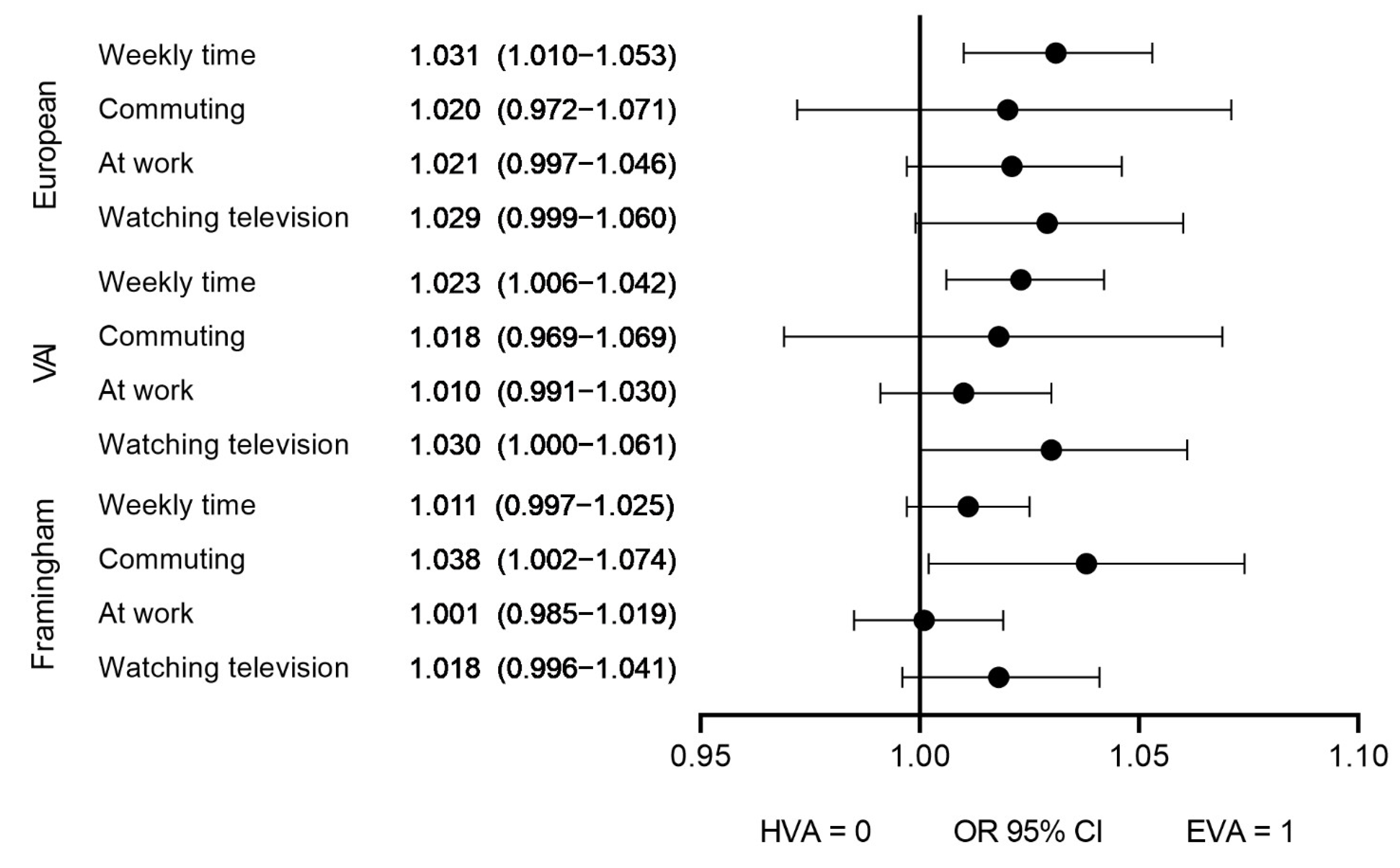 Ijerph 19 05450 g002