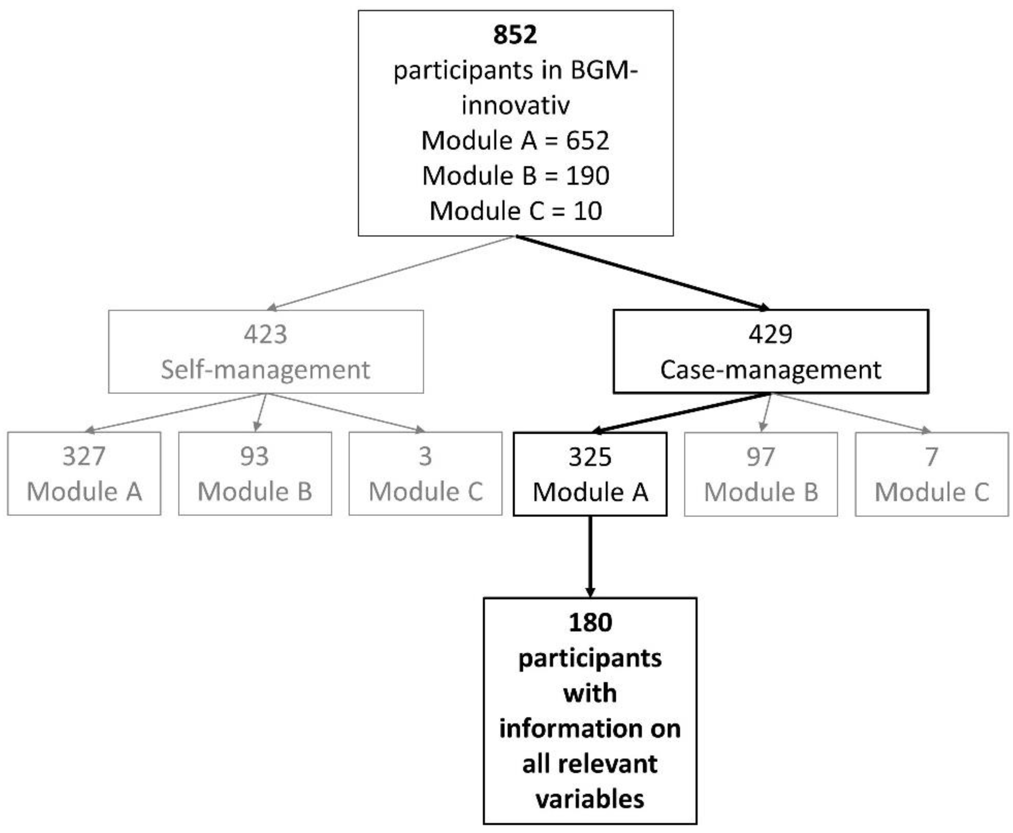 Ijerph 19 05452 g001