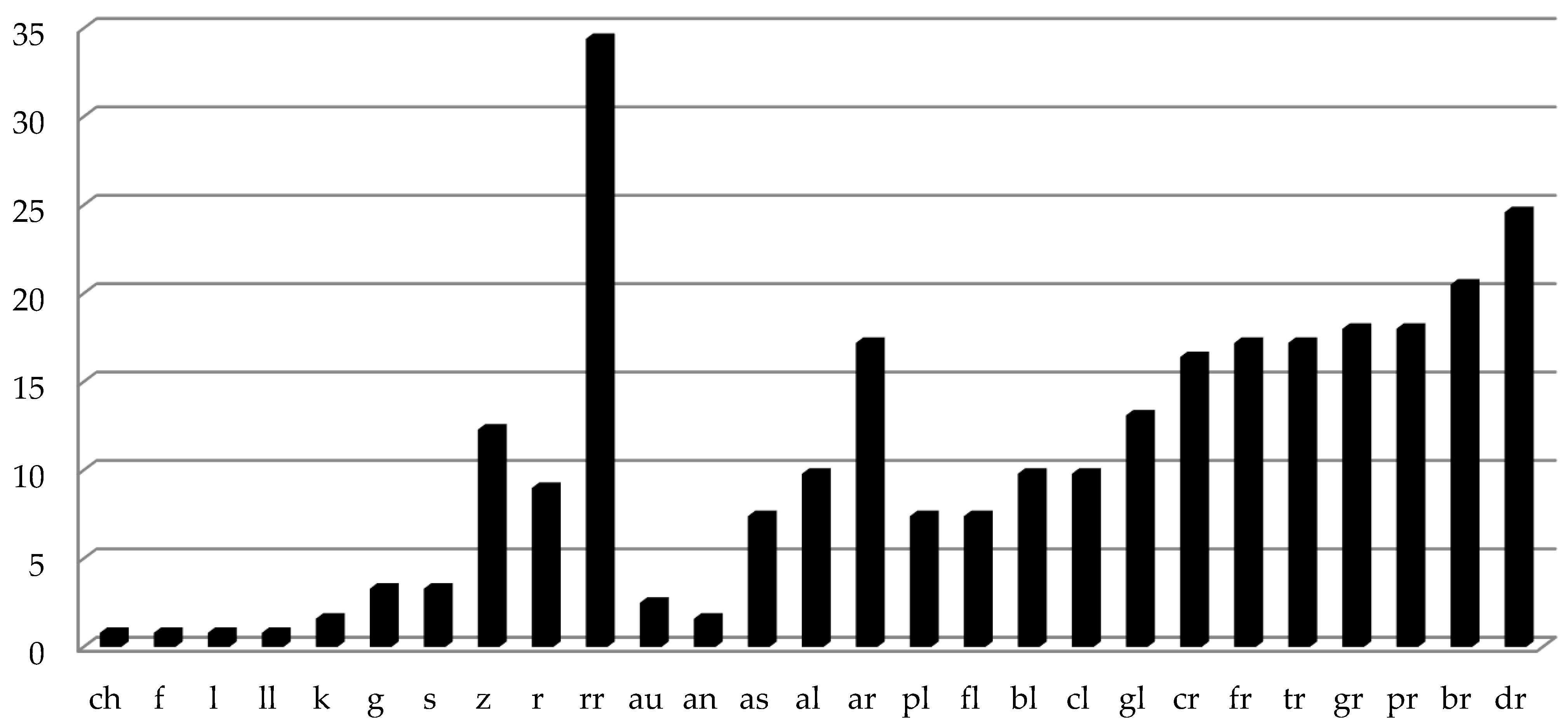 Ijerph 19 05459 g001