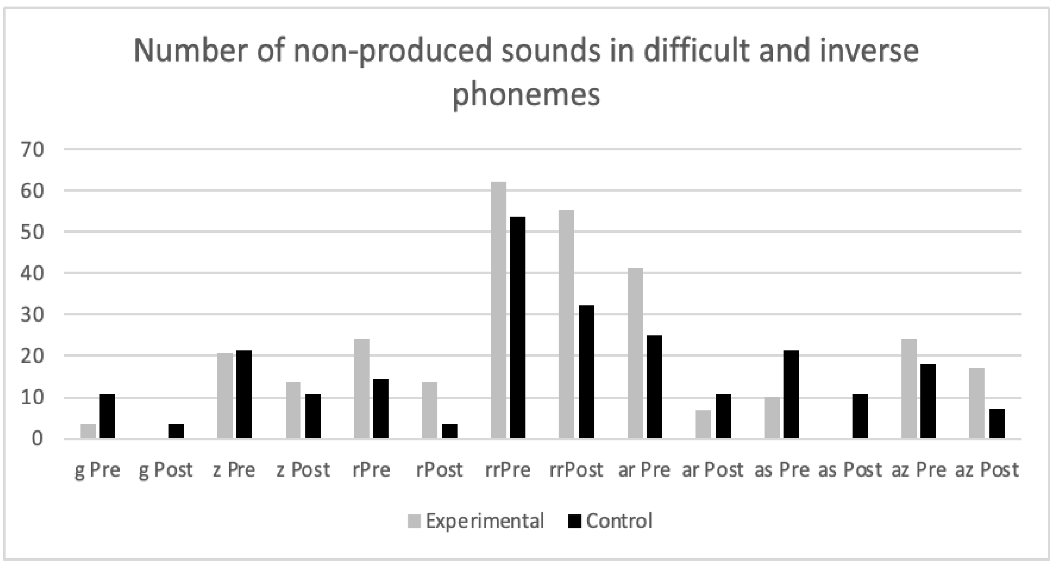 Ijerph 19 05459 g002