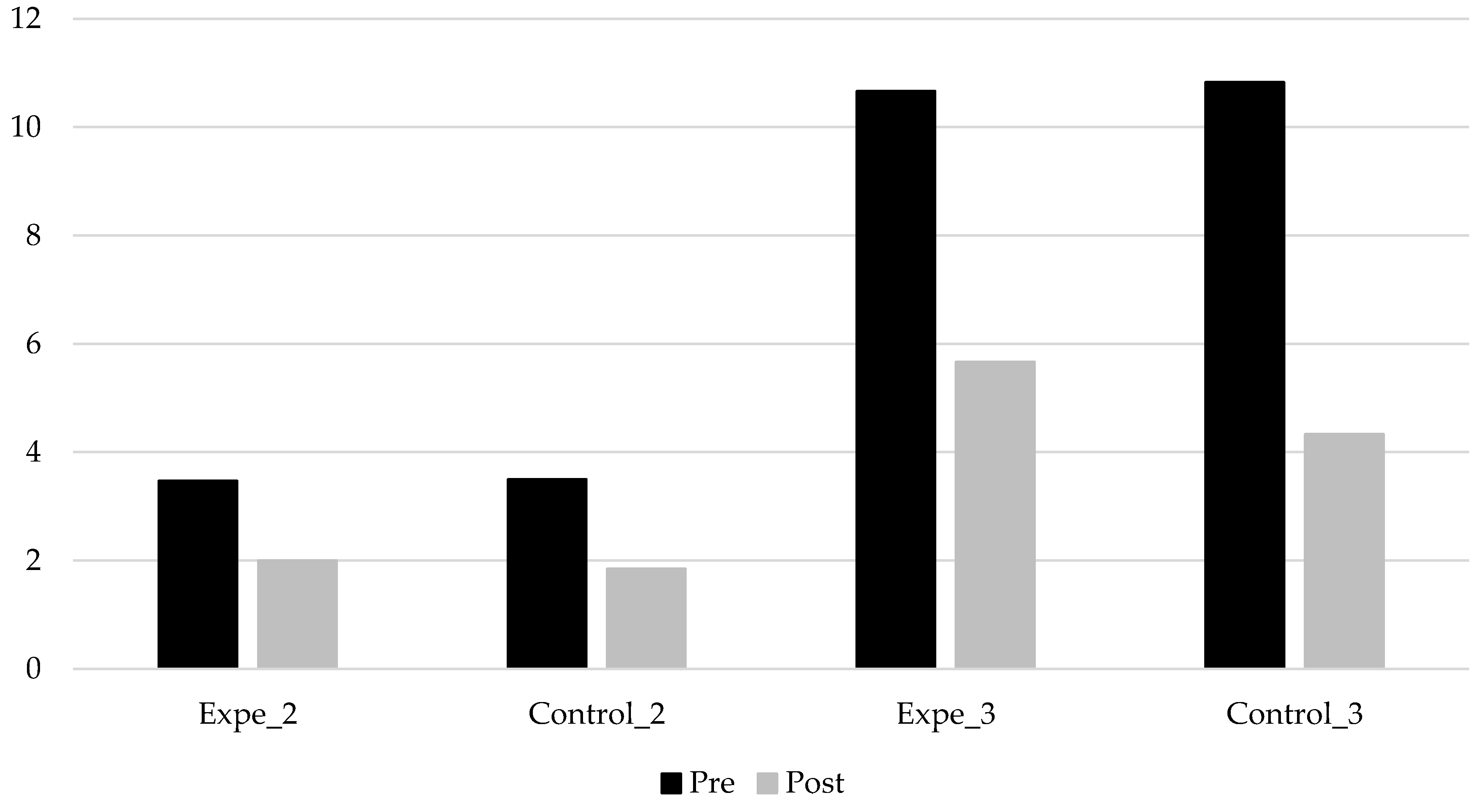 Ijerph 19 05459 g004