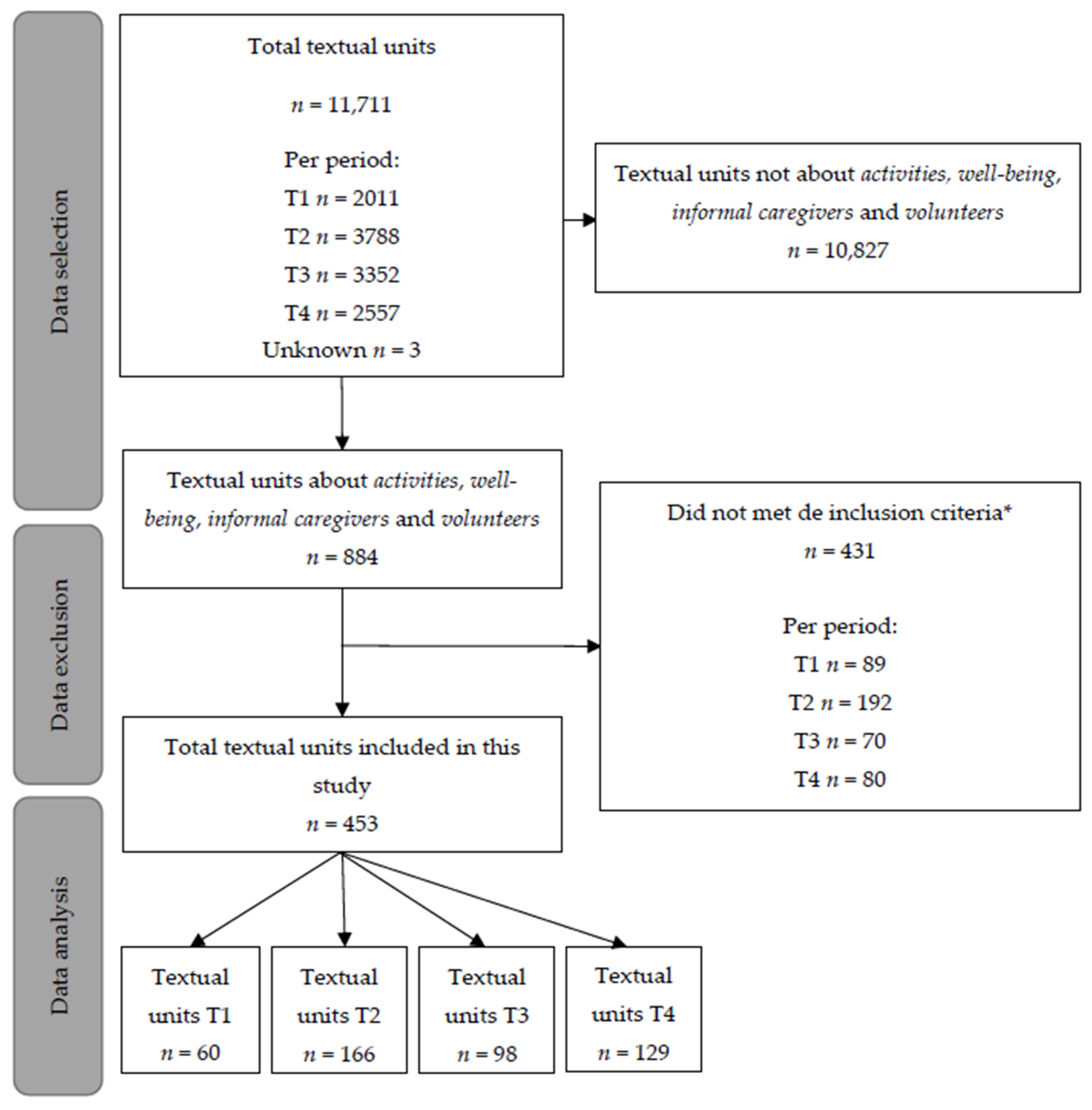 Ijerph 19 05465 g001