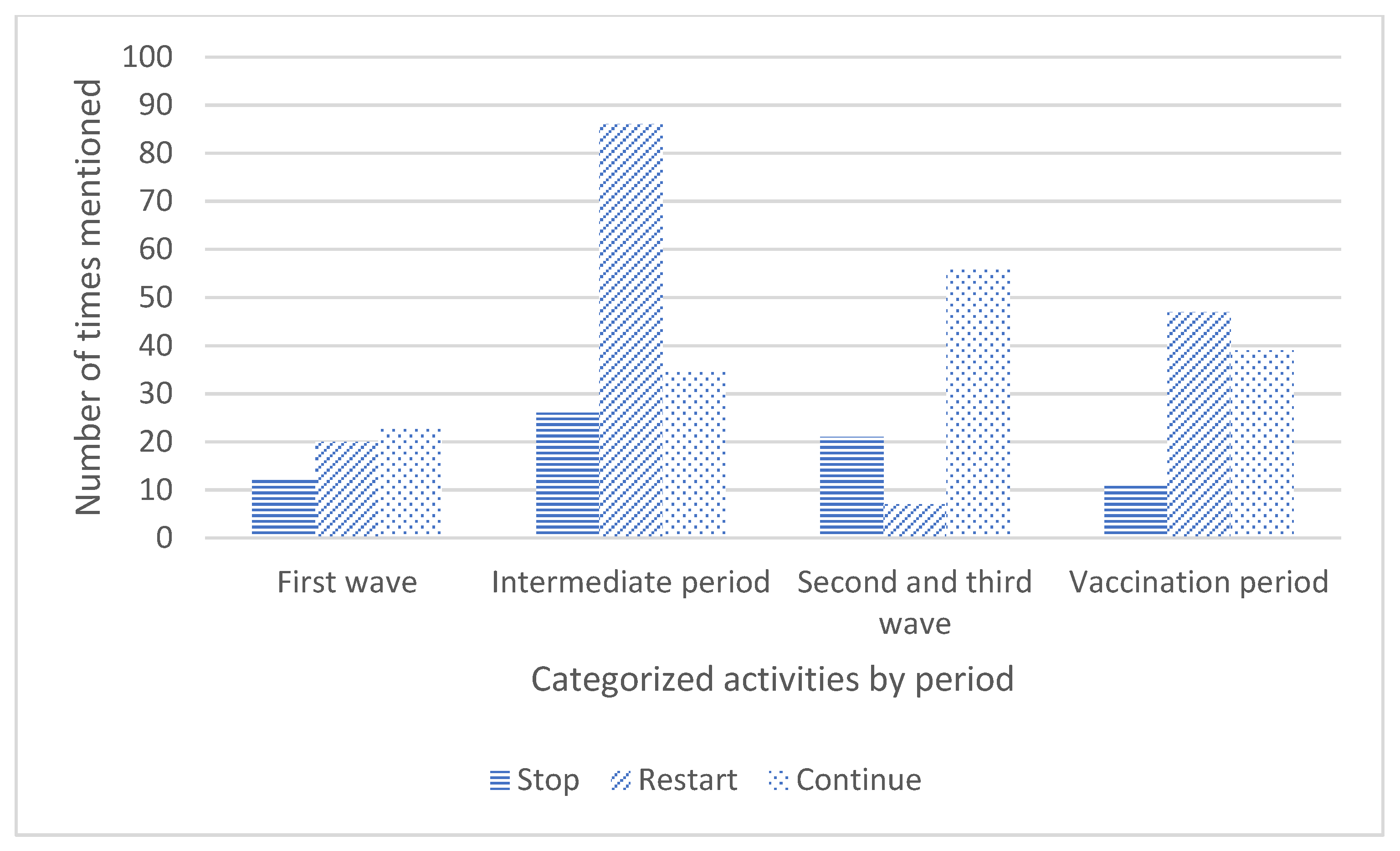 Ijerph 19 05465 g002