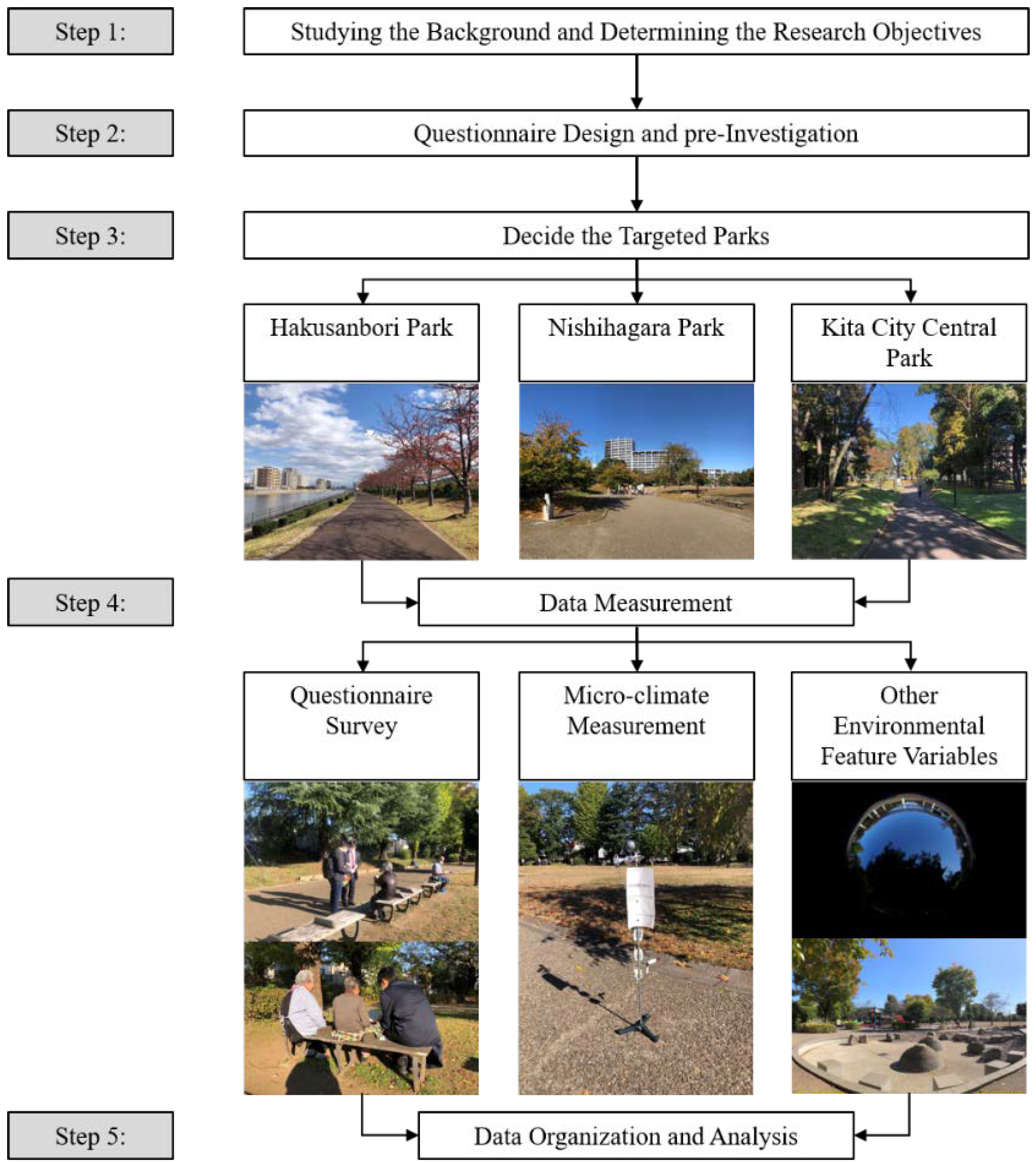 Ijerph 19 05477 g002