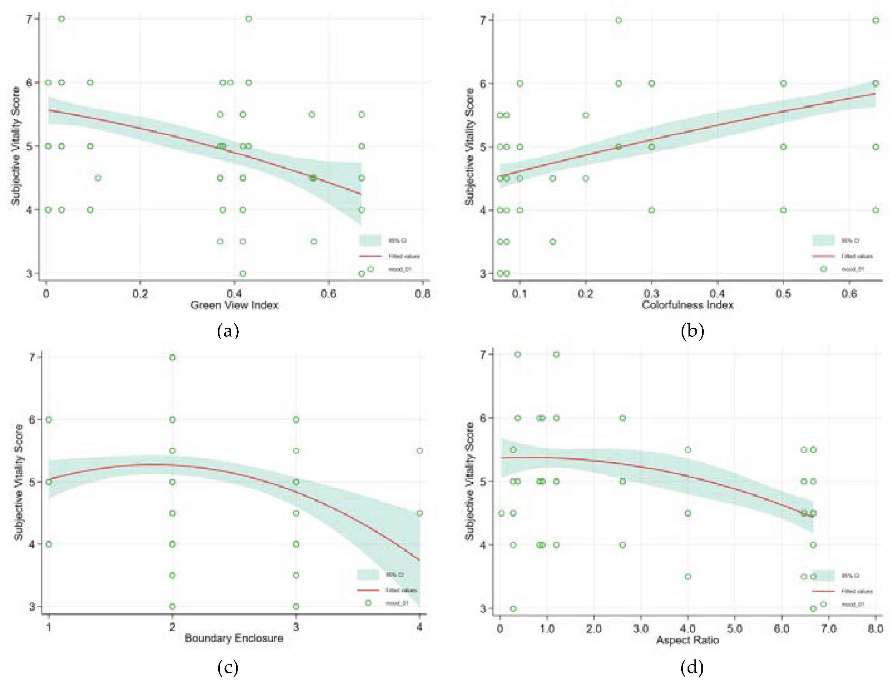 Ijerph 19 05477 g007