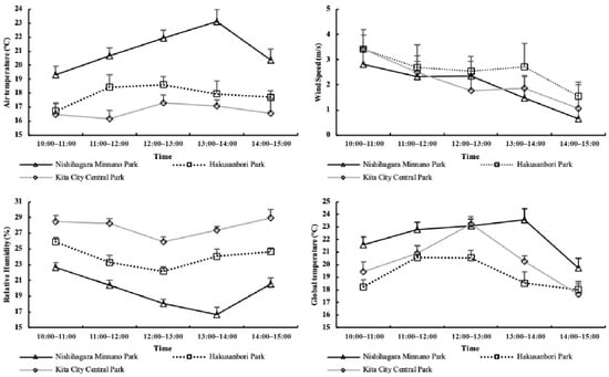 Ijerph 19 05477 g0a2 550