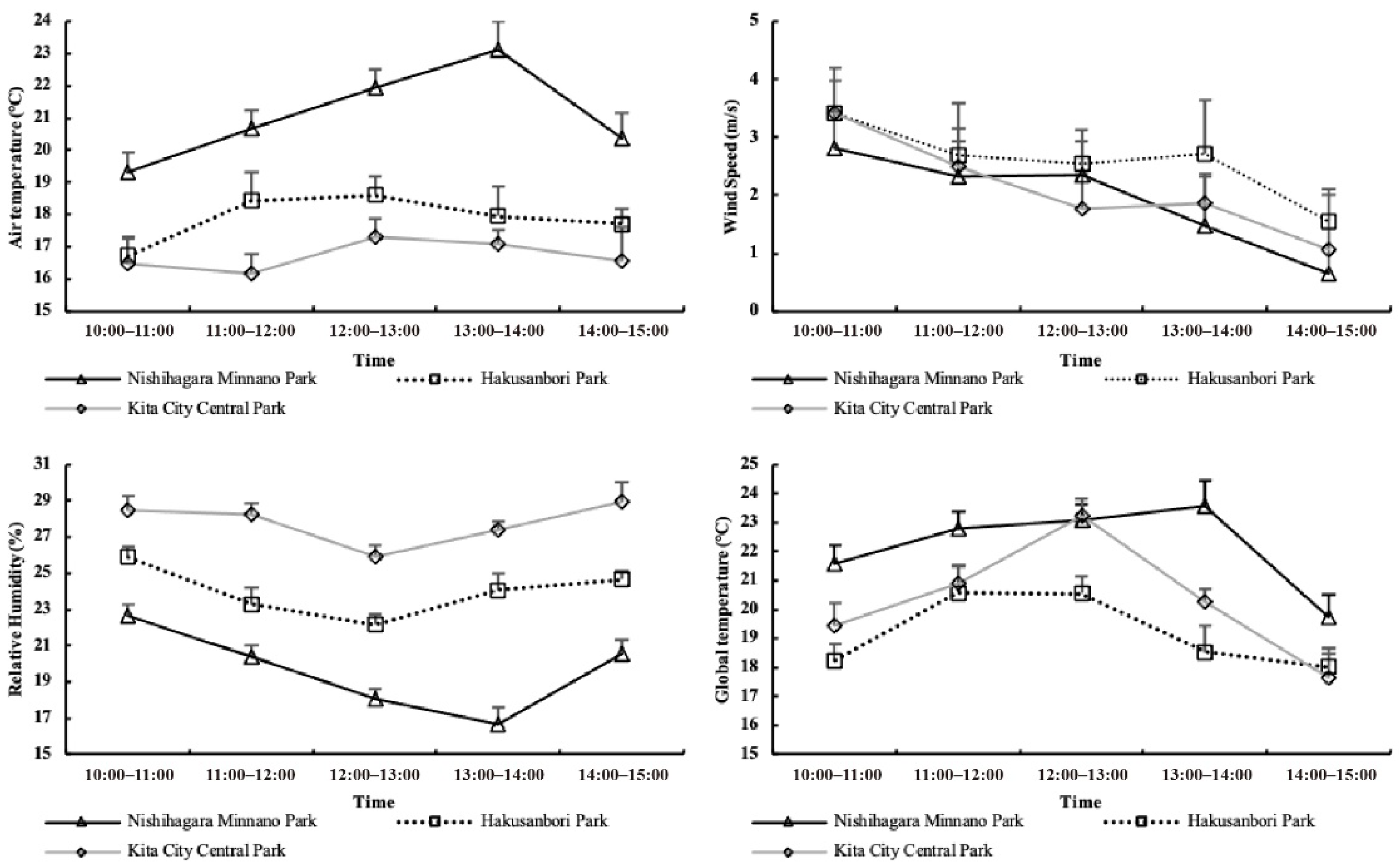 Ijerph 19 05477 g0a2