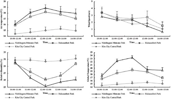 Ijerph 19 05477 g0a3 550