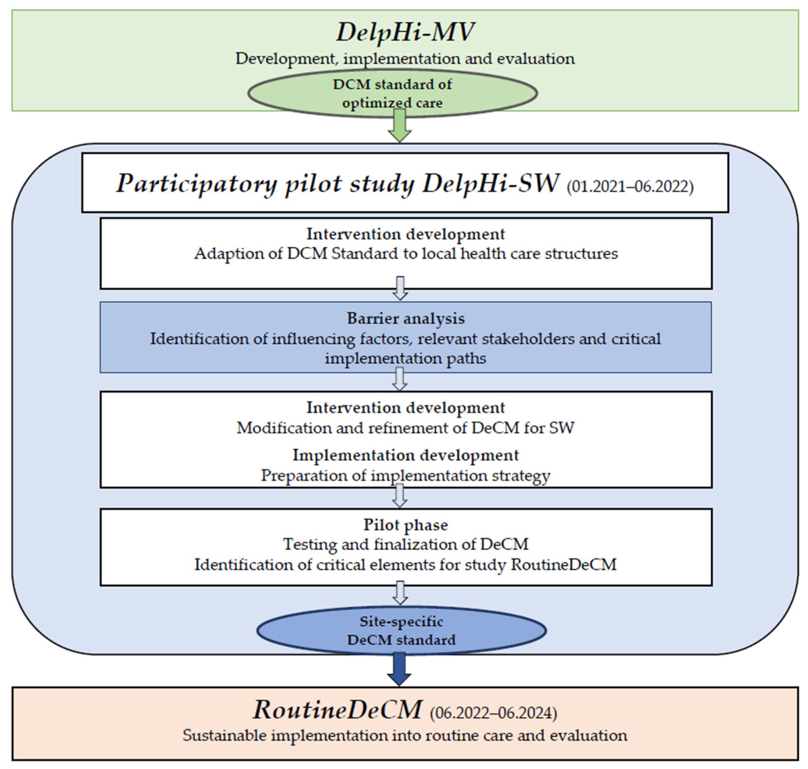 Ijerph 19 05478 g001