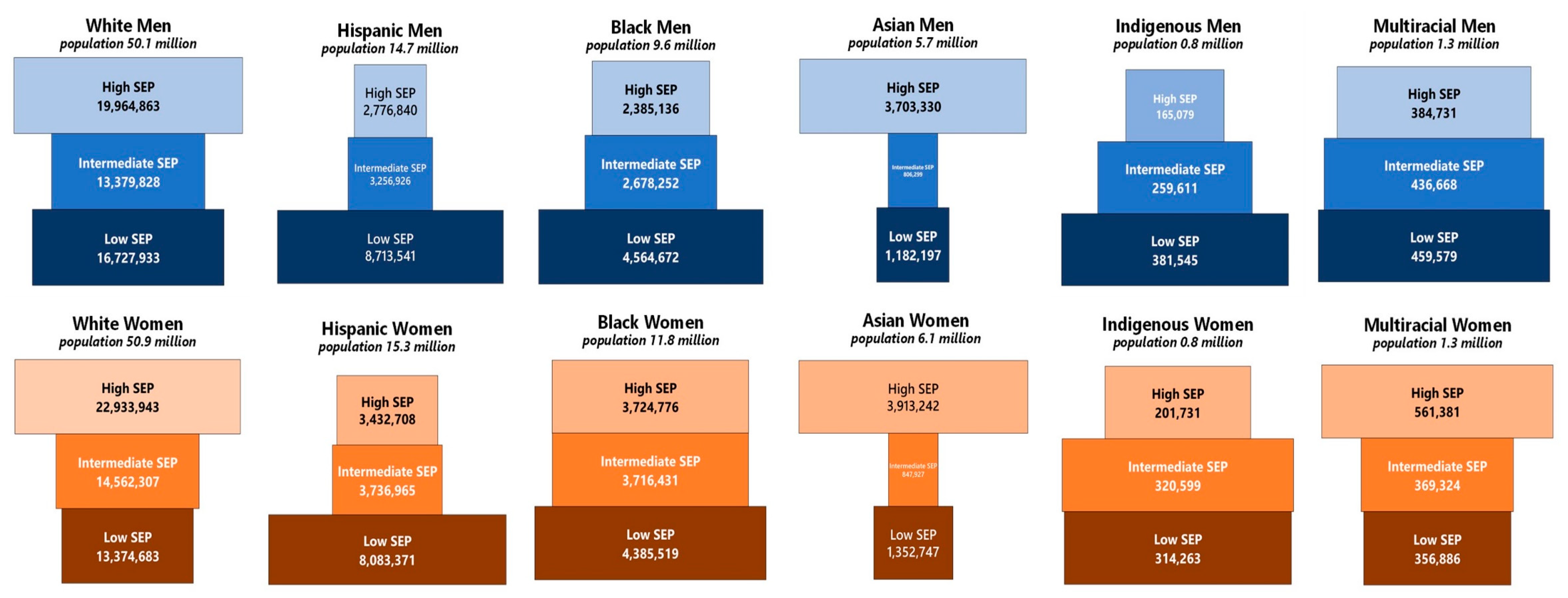 Ijerph 19 05479 g002