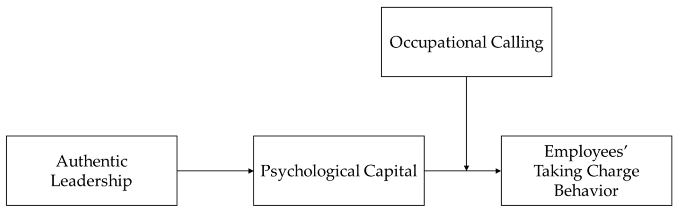 Ijerph 19 05492 g001