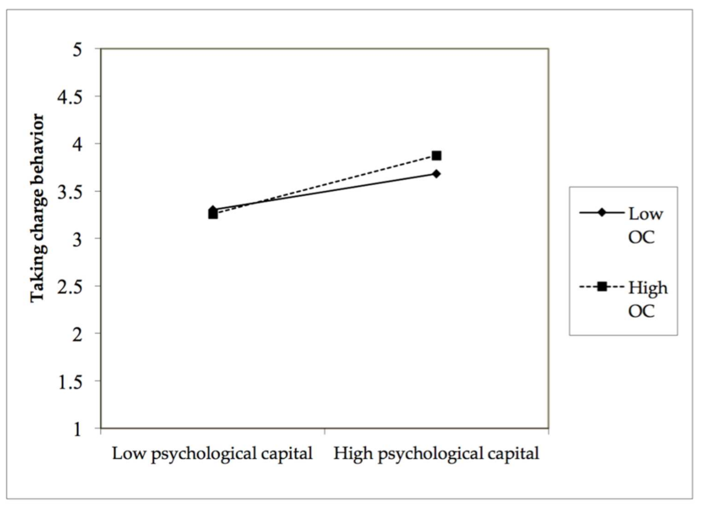 Ijerph 19 05492 g002