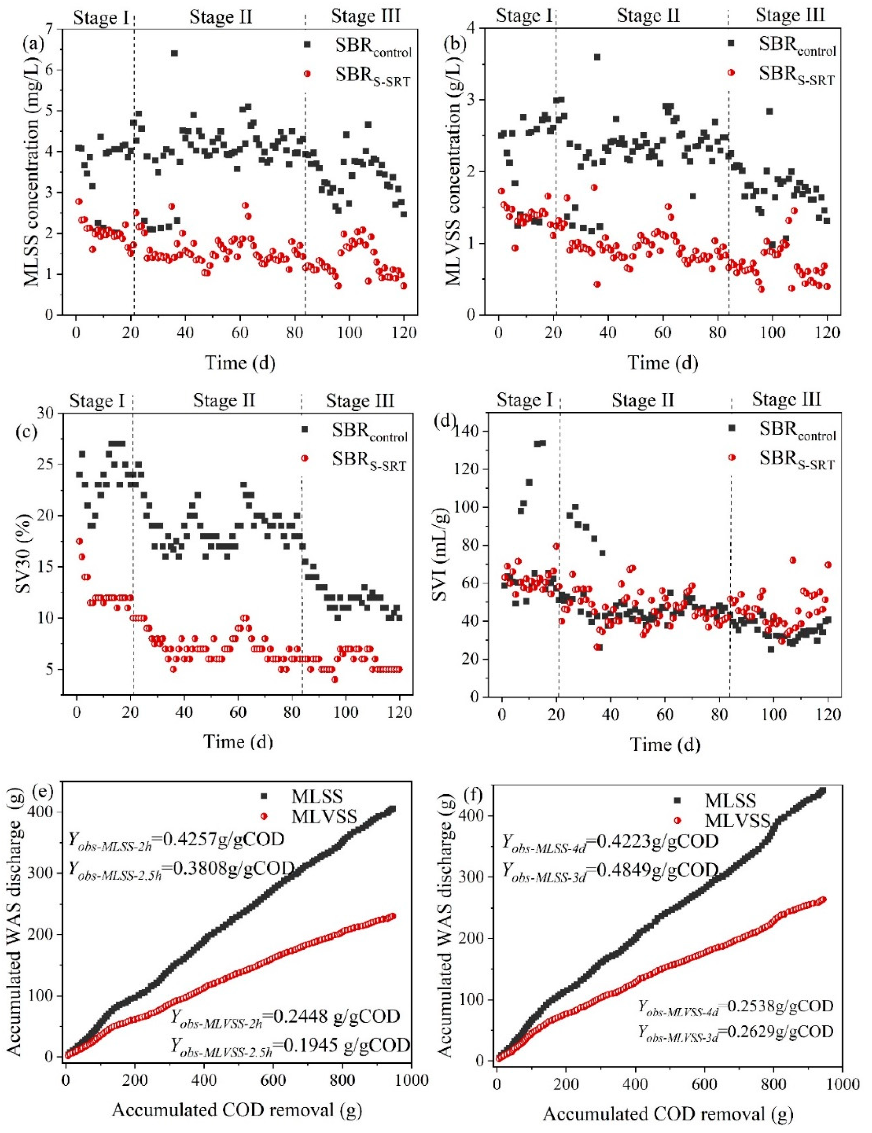 Ijerph 19 05494 g002