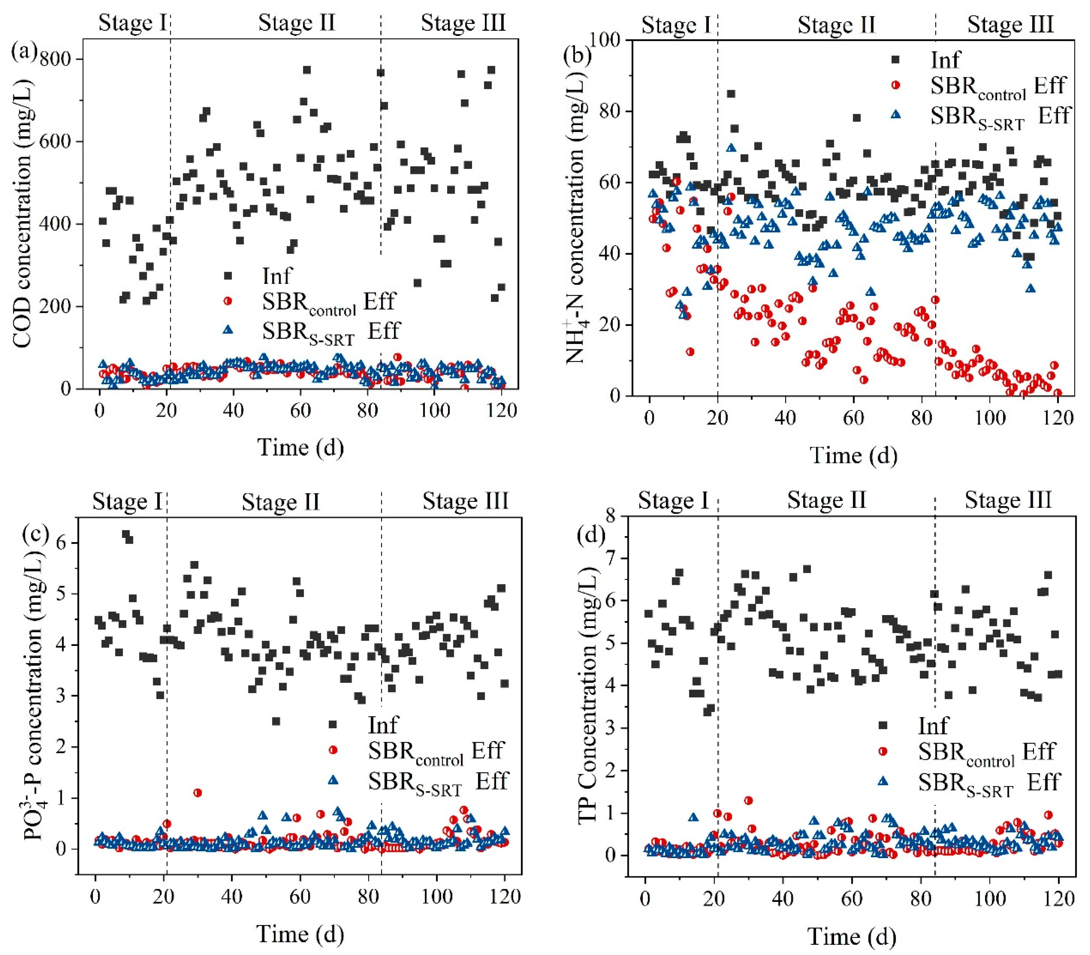 Ijerph 19 05494 g003