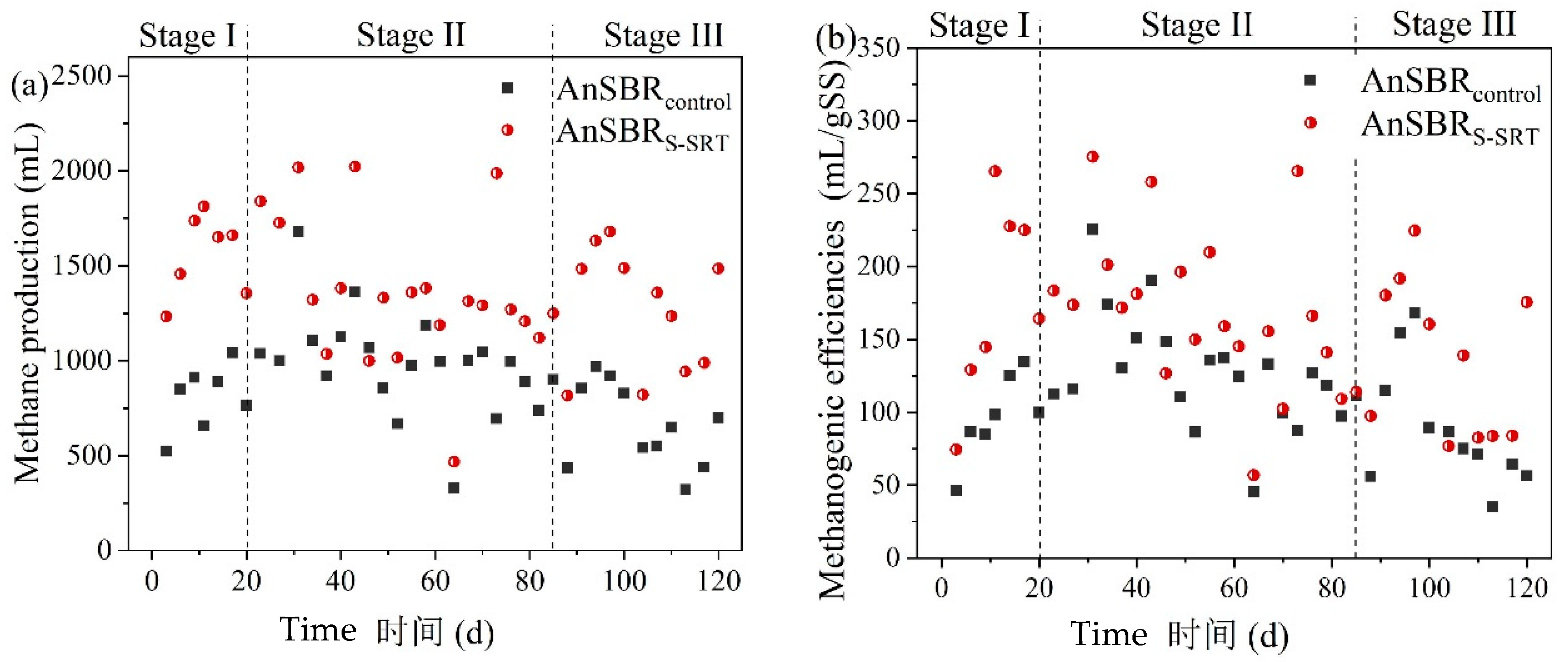 Ijerph 19 05494 g004