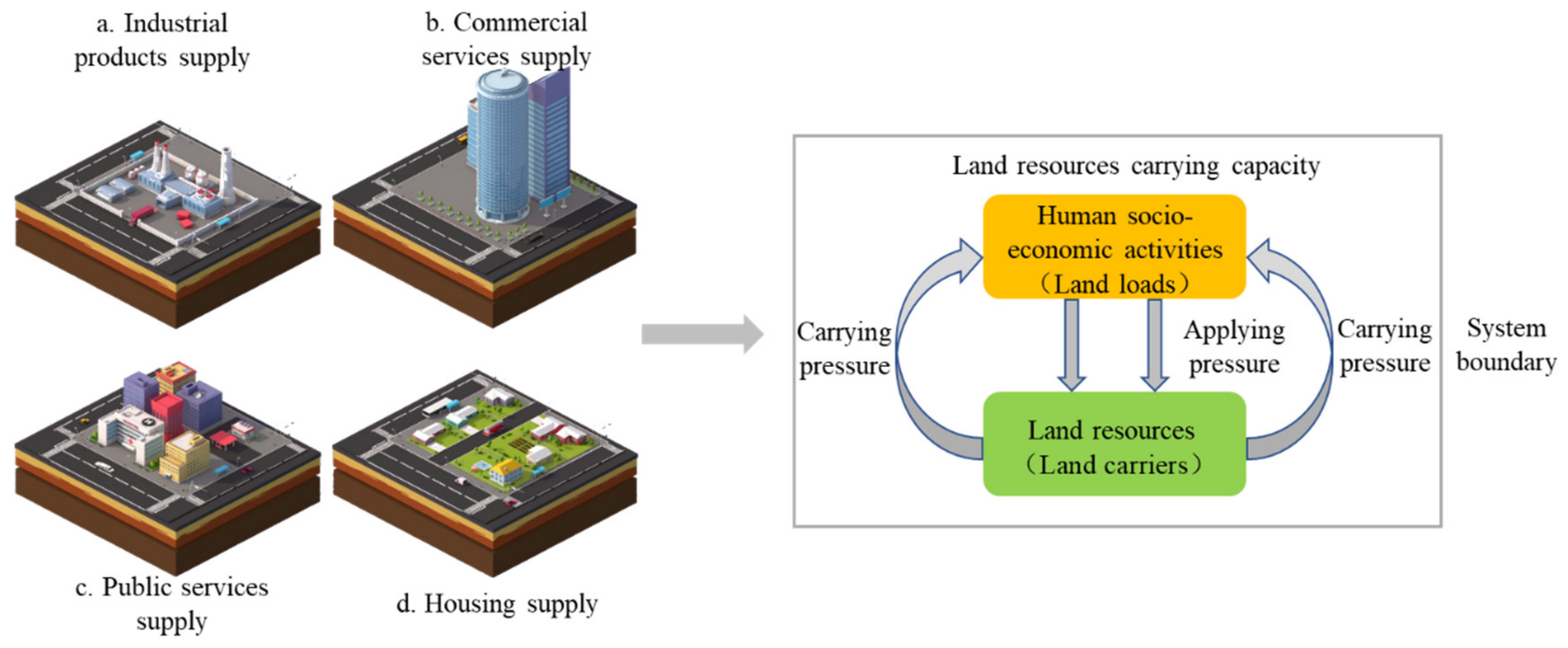 Ijerph 19 05503 g001