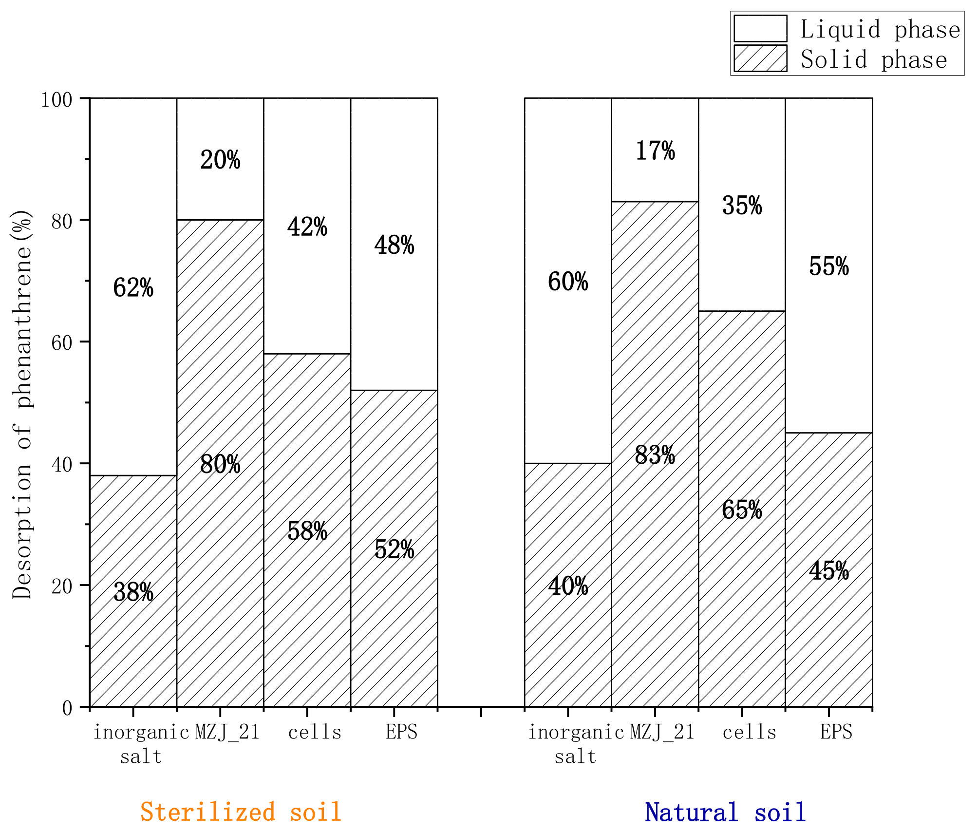 Ijerph 19 05515 g003