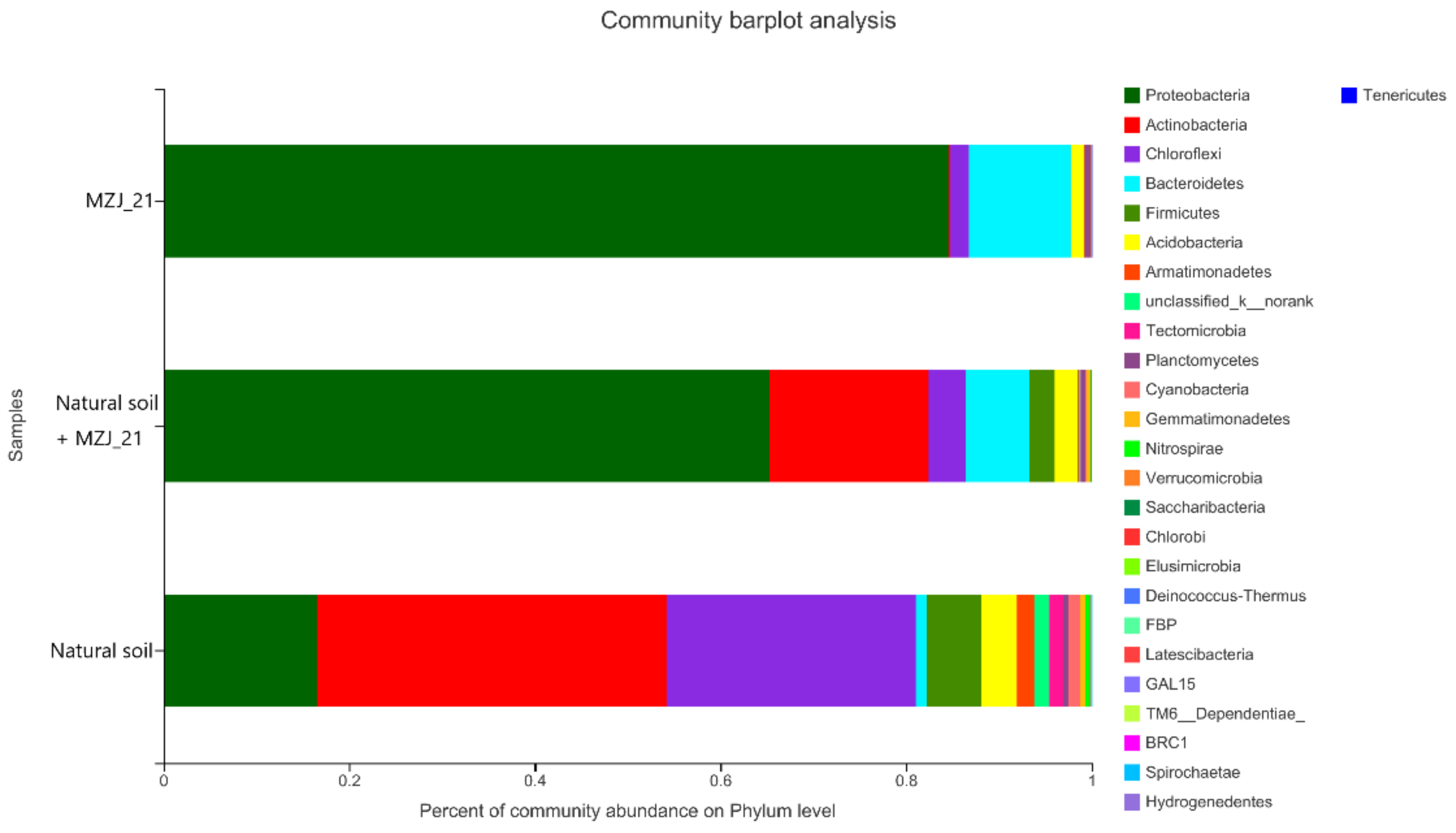 Ijerph 19 05515 g005