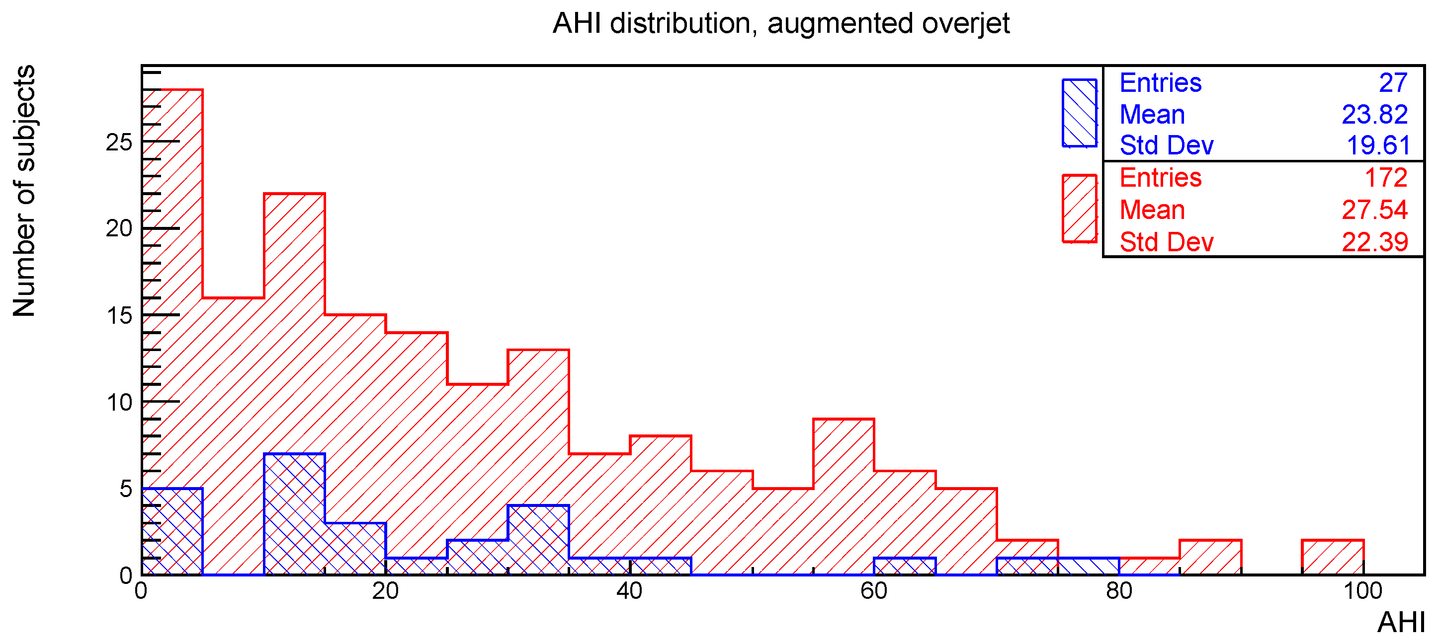 Ijerph 19 05517 g003