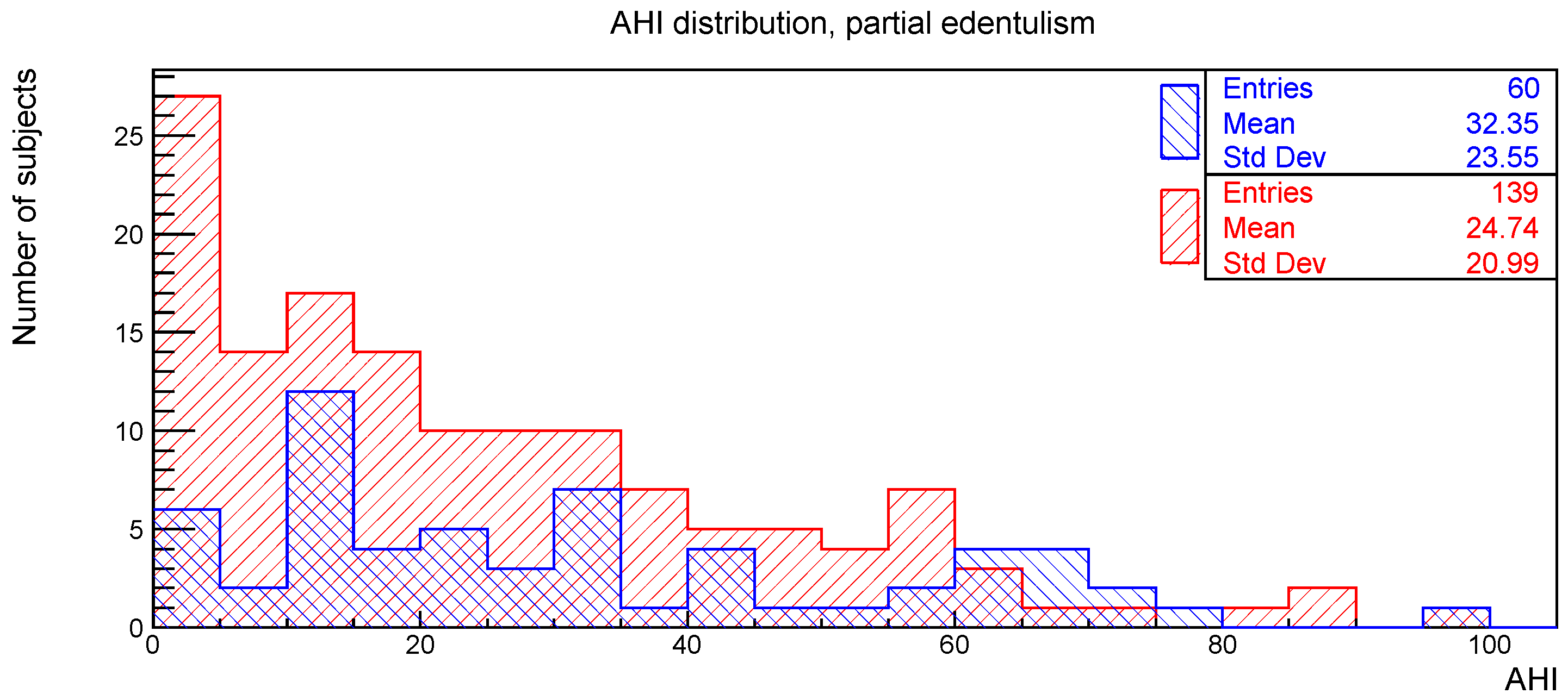 Ijerph 19 05517 g004
