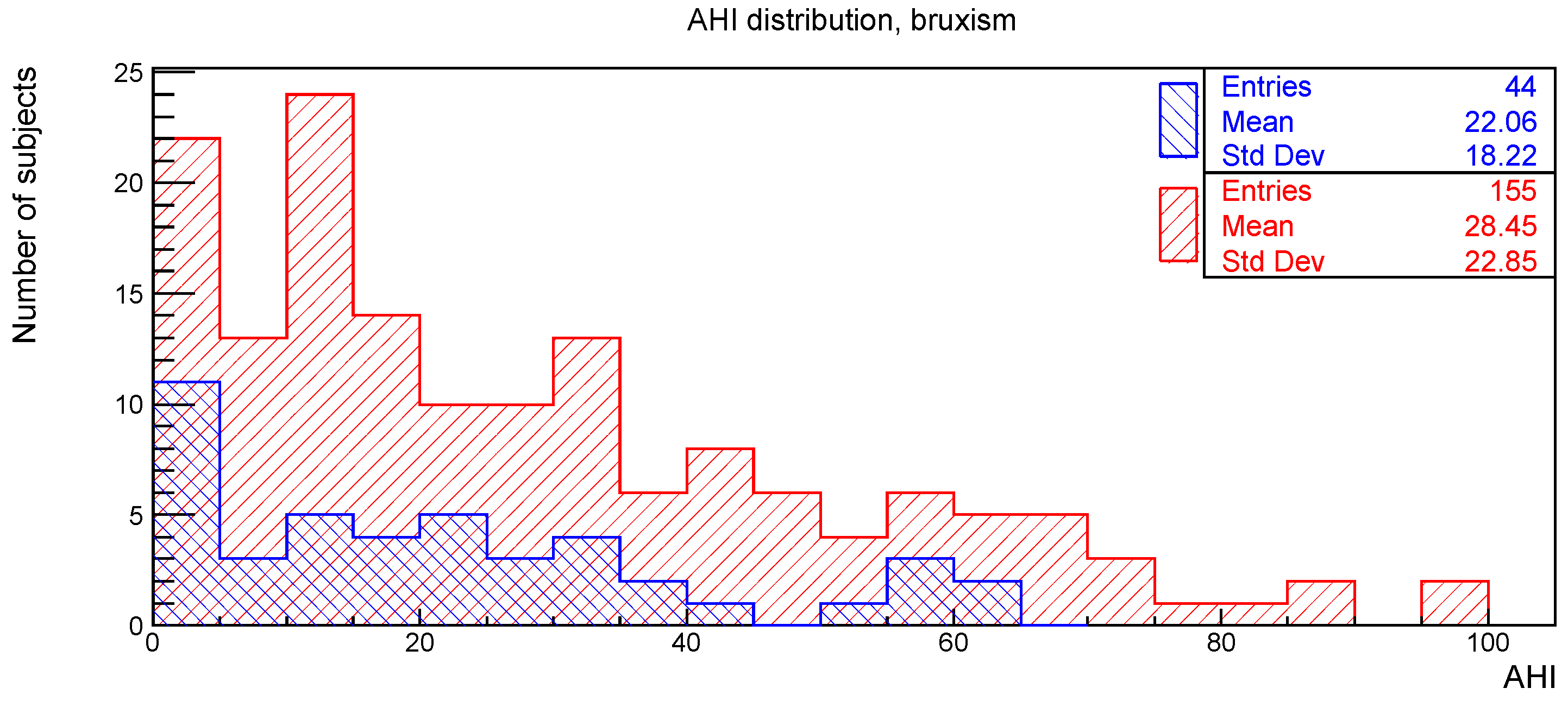 Ijerph 19 05517 g005