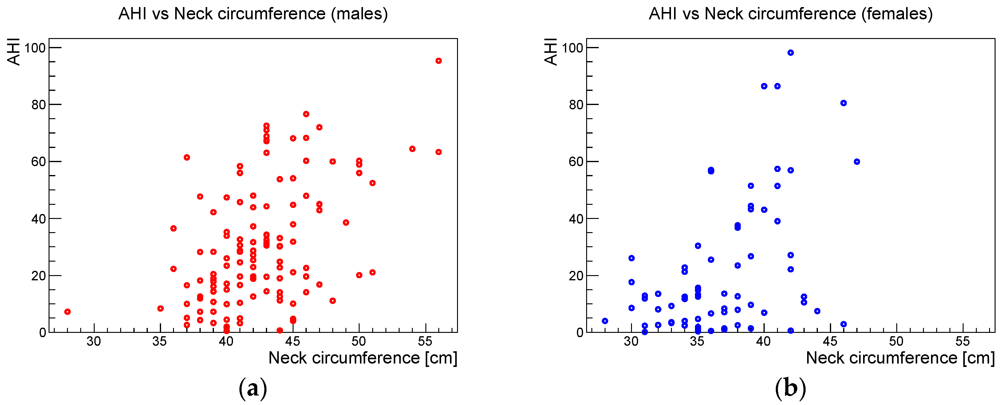 Ijerph 19 05517 g007