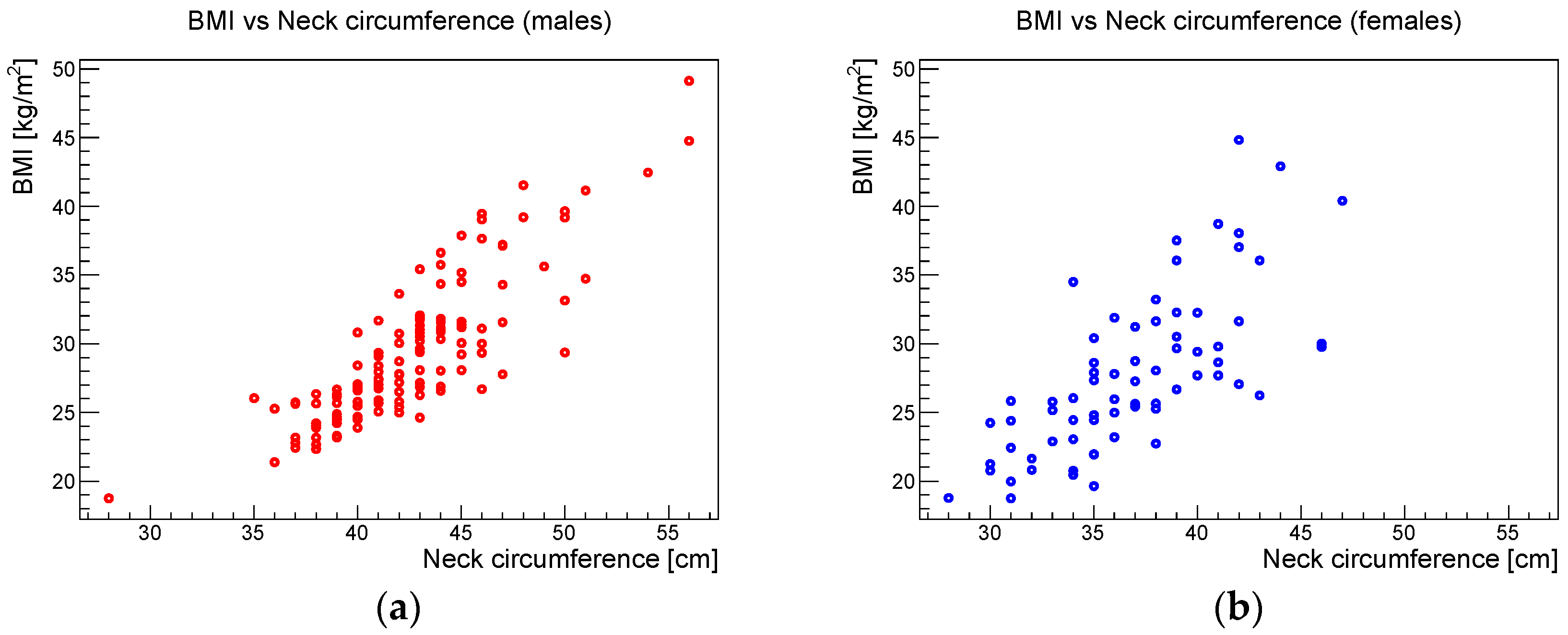 Ijerph 19 05517 g008