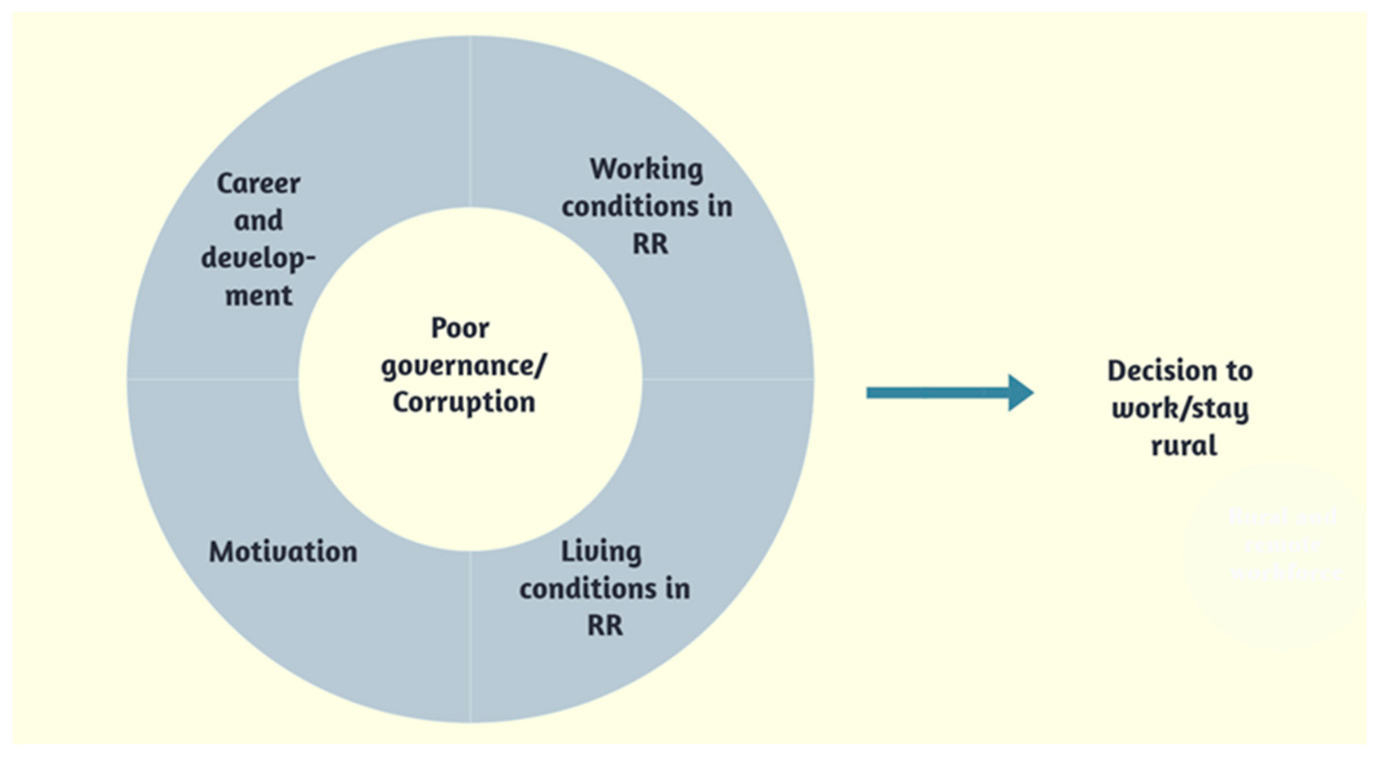 Ijerph 19 05518 g001