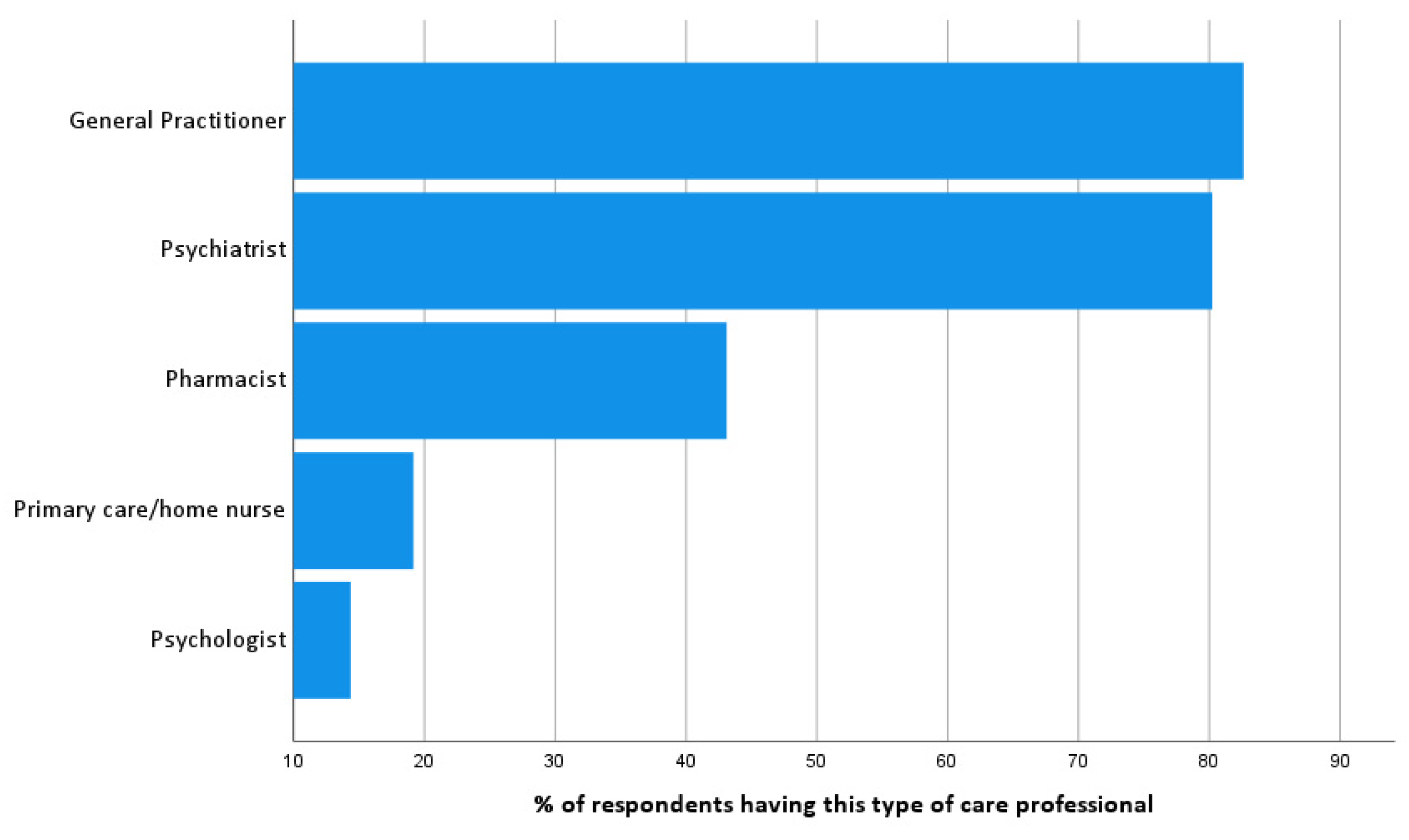 Ijerph 19 05522 g001 Ijerph 19 05522 g001