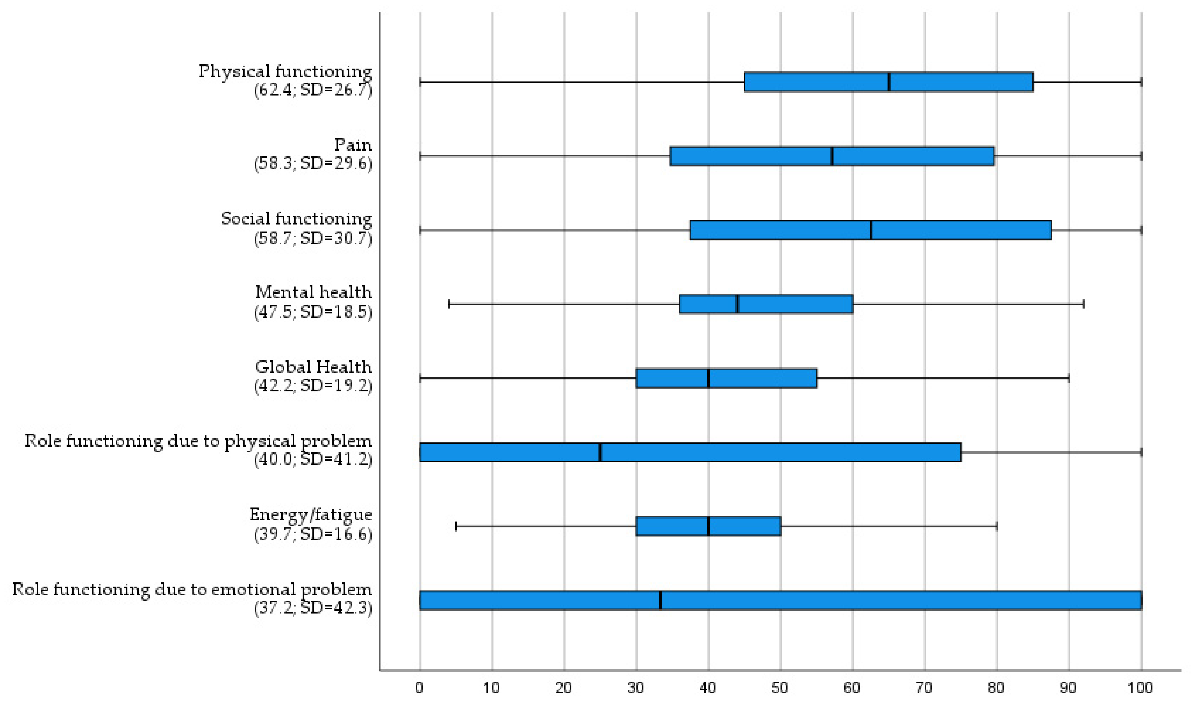Ijerph 19 05522 g002 Ijerph 19 05522 g002