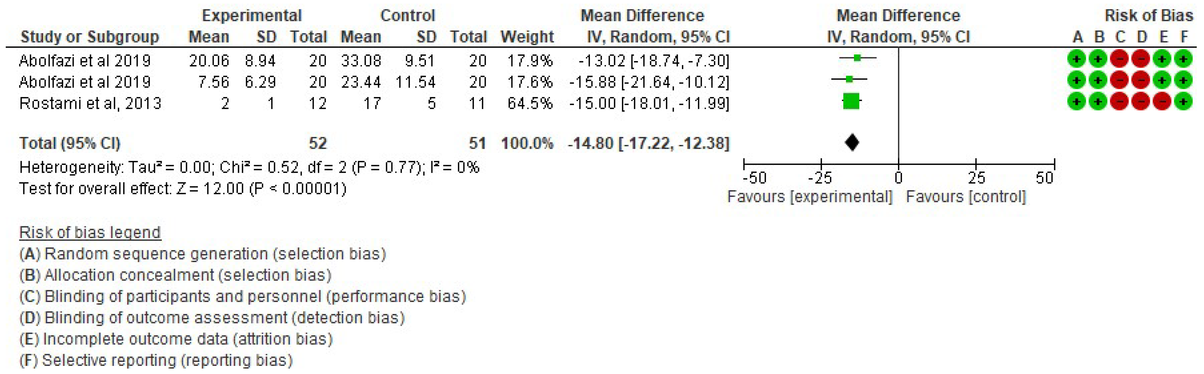 Ijerph 19 05526 g002