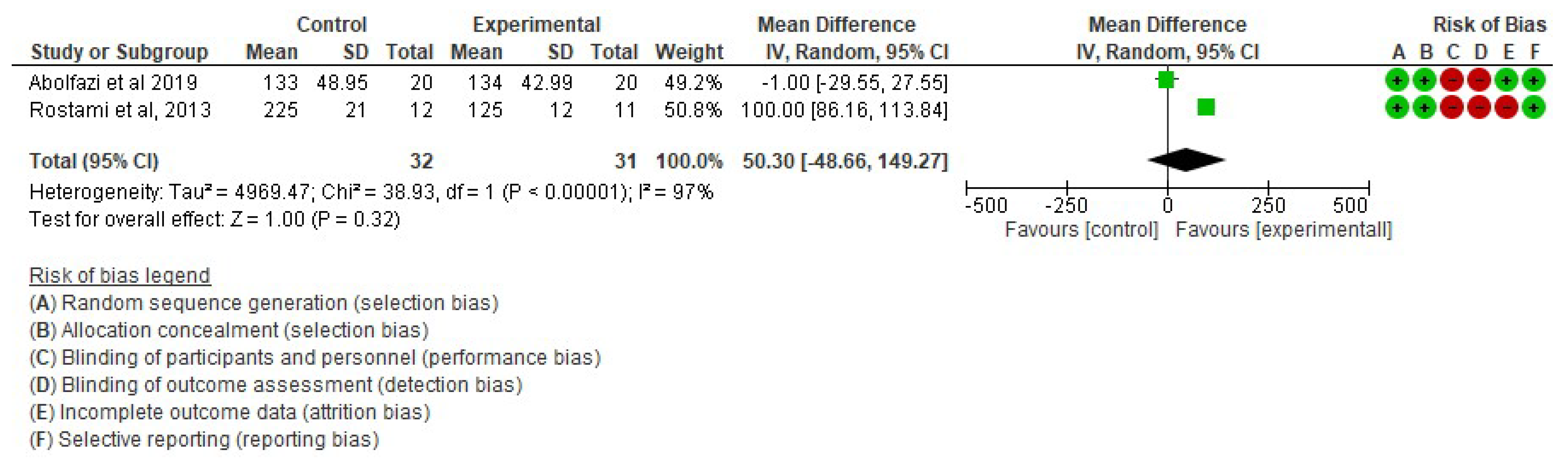 Ijerph 19 05526 g005