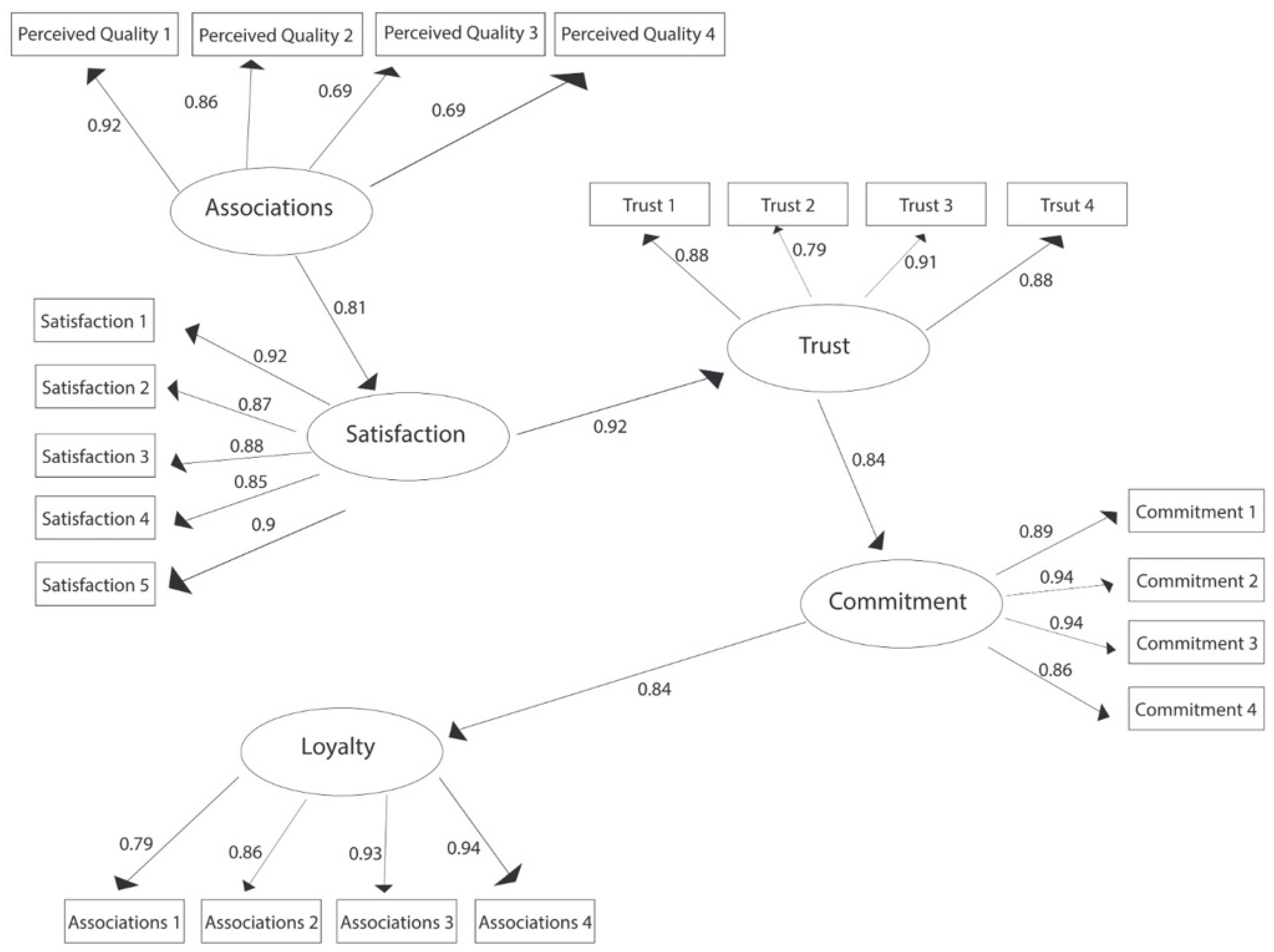 Ijerph 19 05527 g002