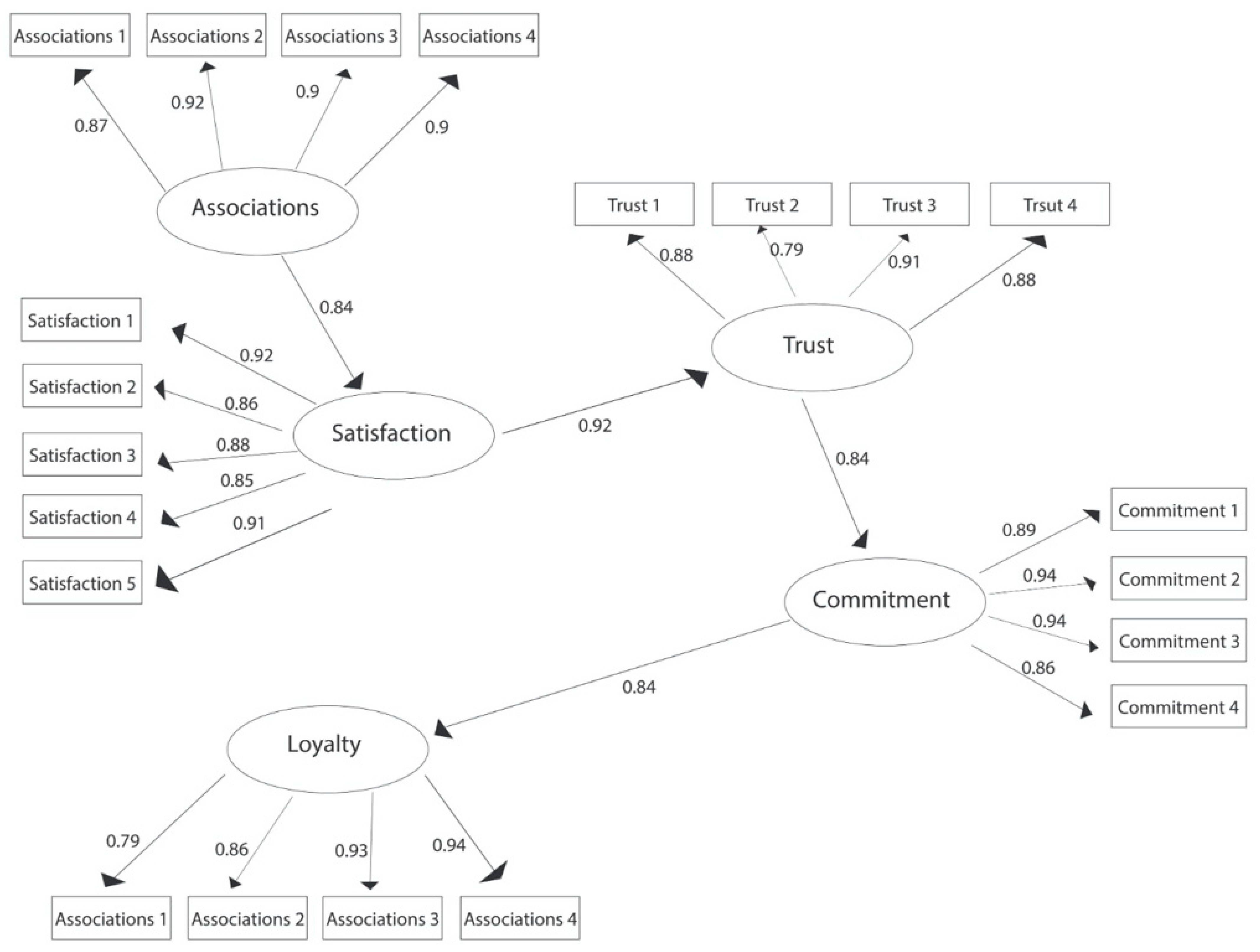 Ijerph 19 05527 g003