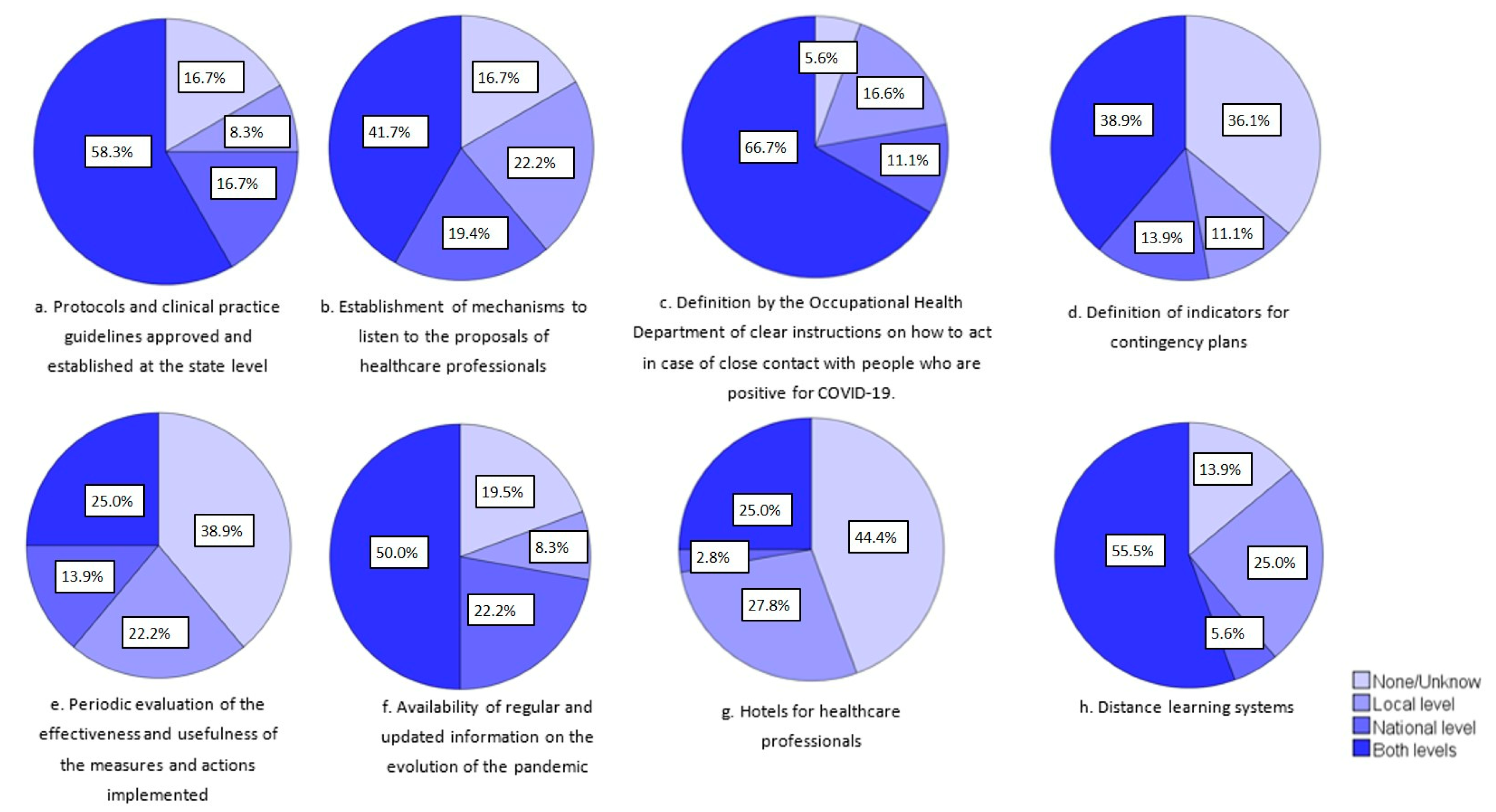 Ijerph 19 05529 g002