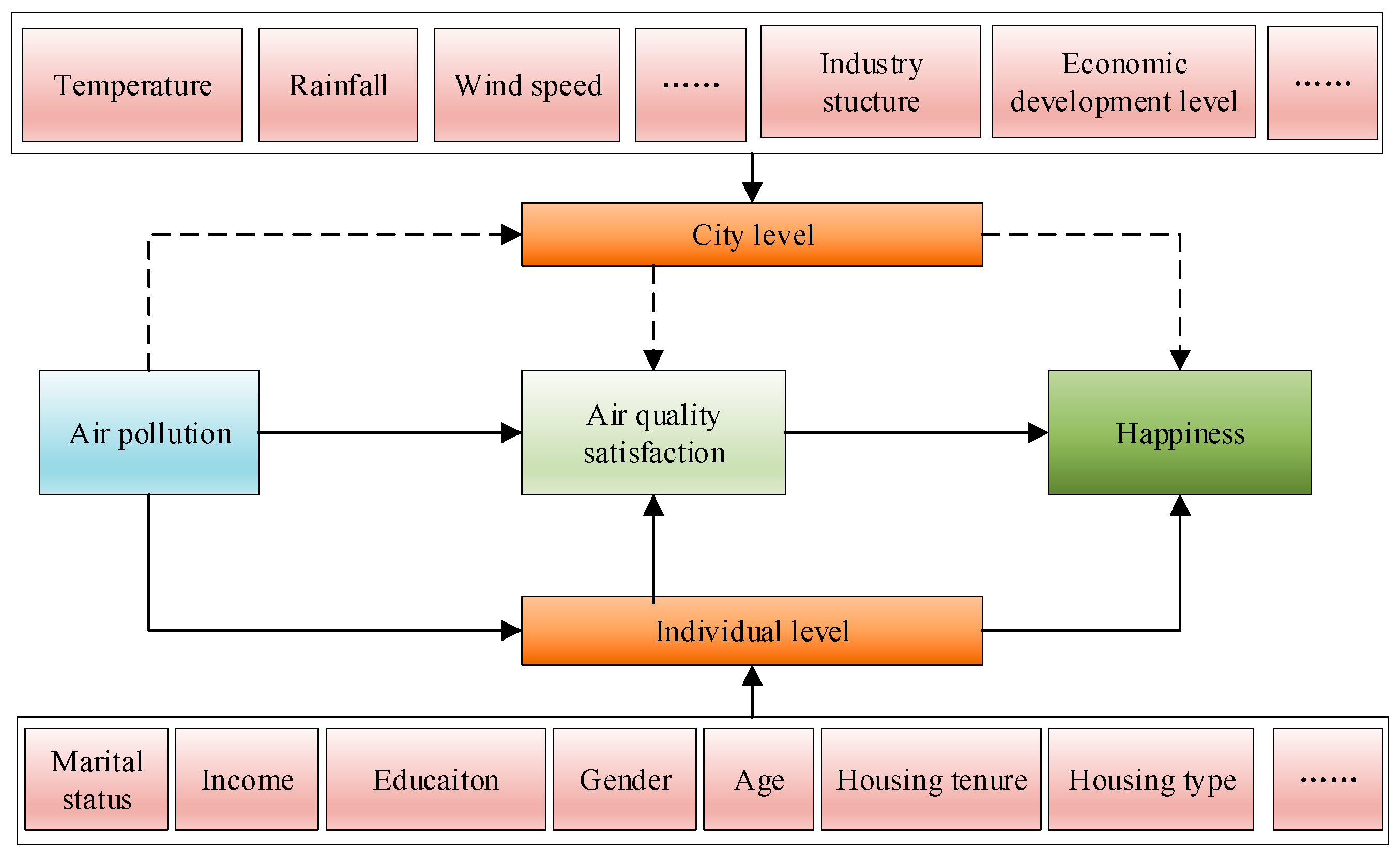 Ijerph 19 05534 g001