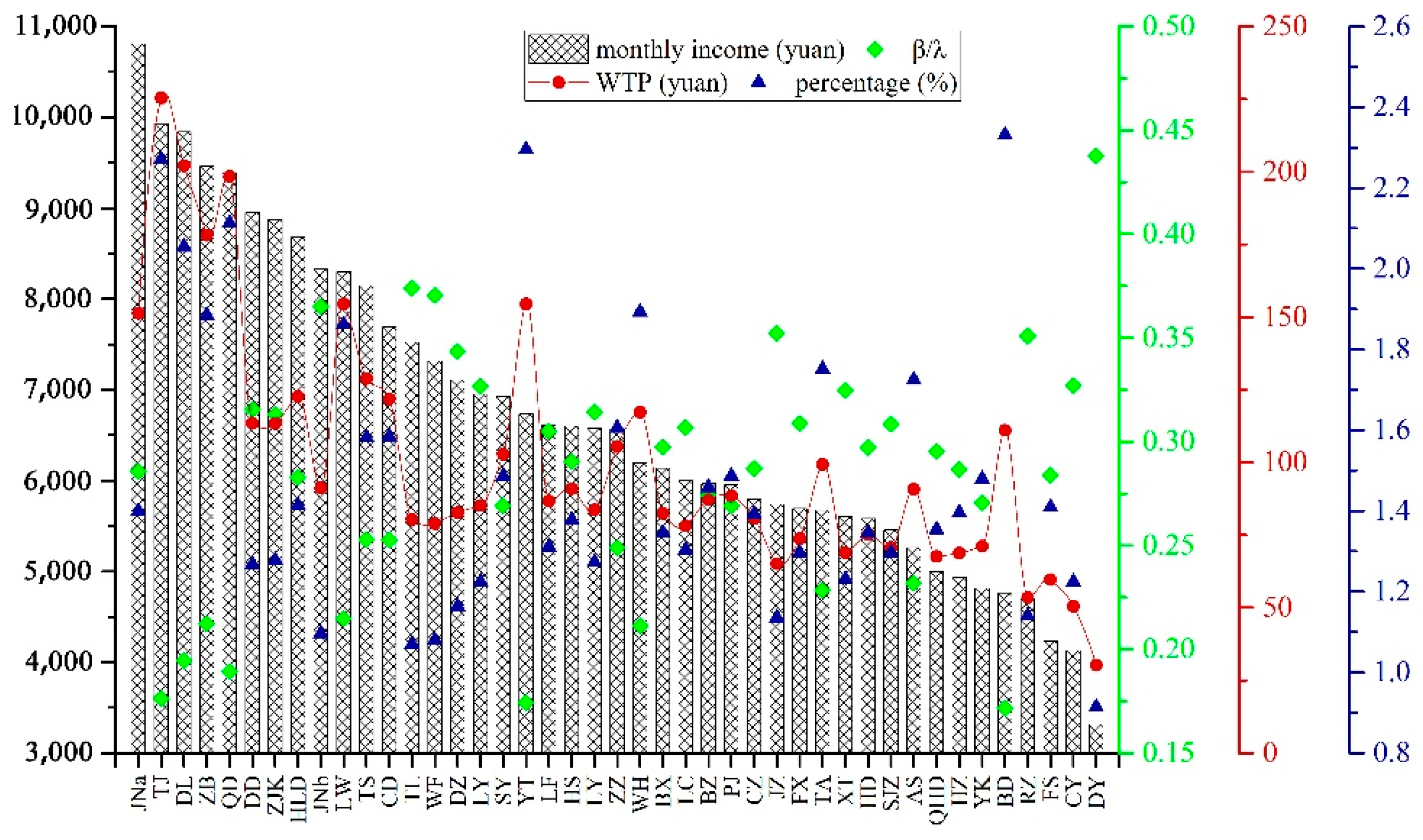 Ijerph 19 05534 g003