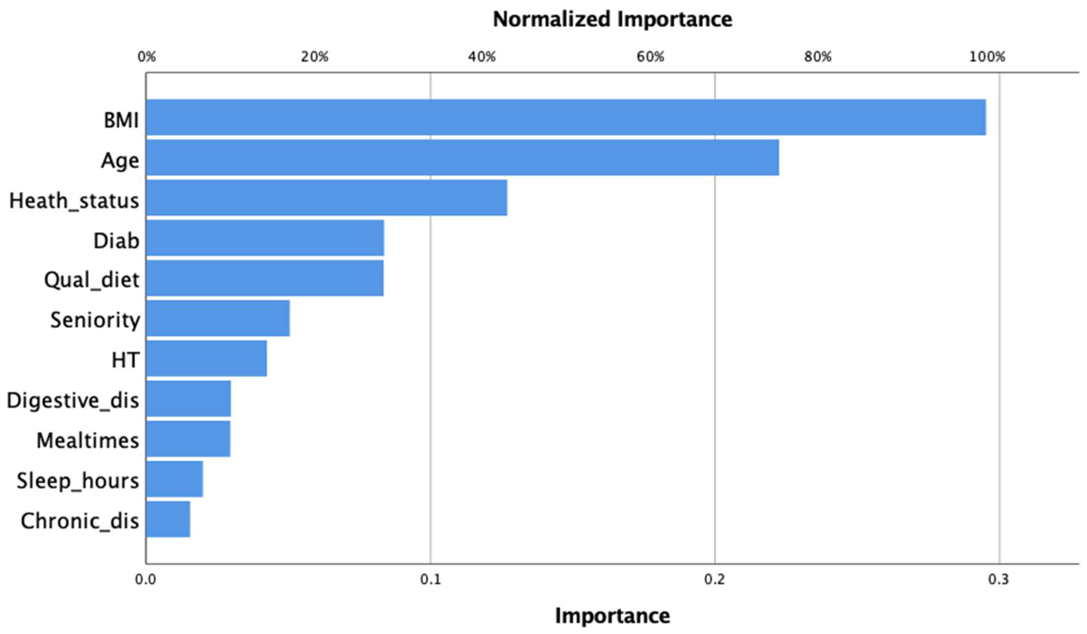 Ijerph 19 05537 g001