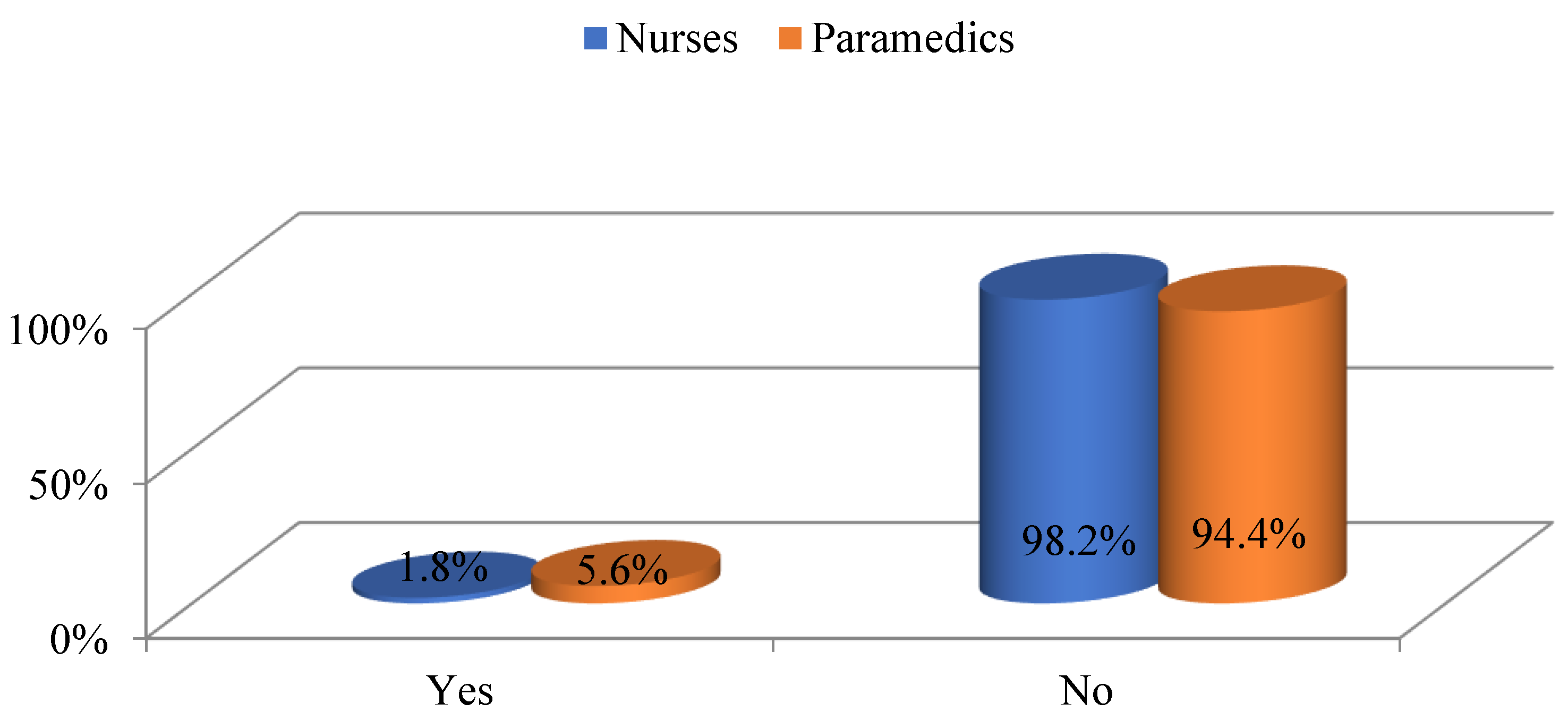 Ijerph 19 05539 g002