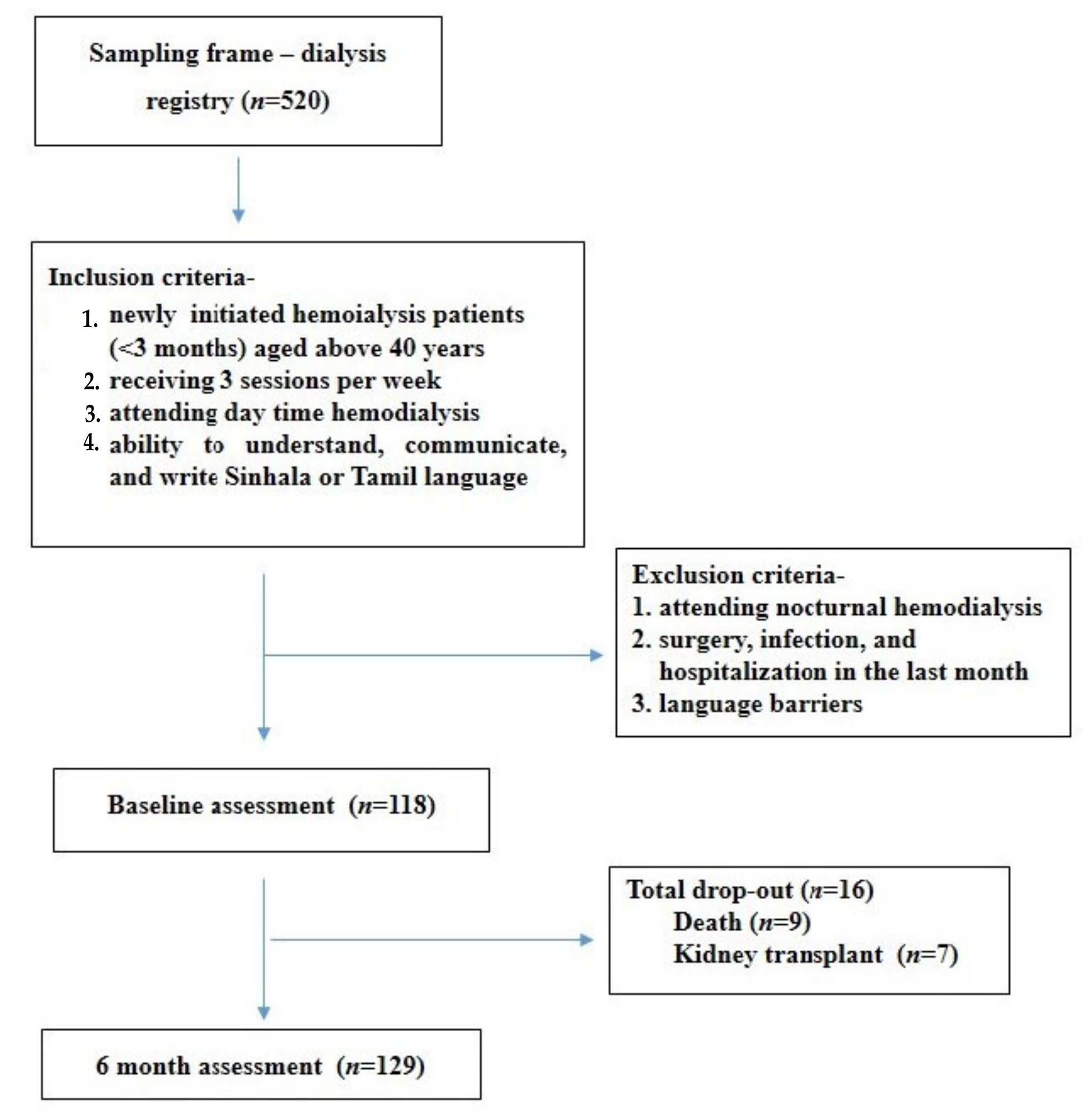 Ijerph 19 05540 g001