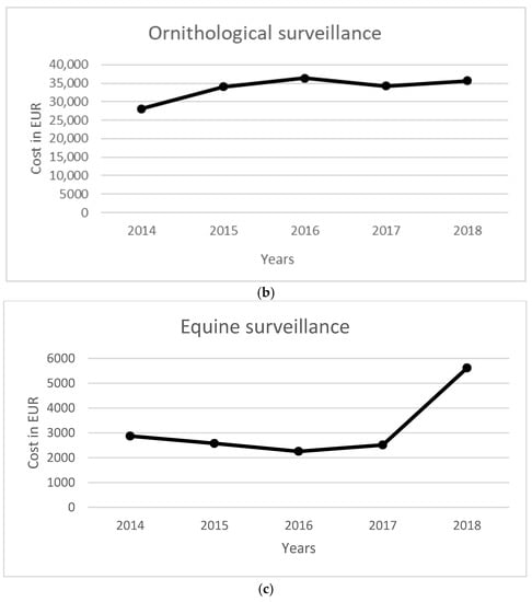 Ijerph 19 05541 g001b 550