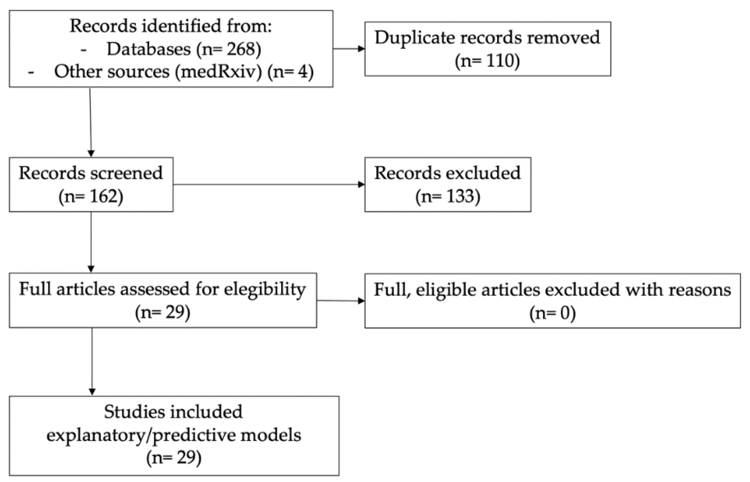 Ijerph 19 05546 g001