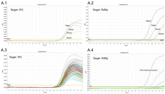 Ijerph 19 05560 g0a1 550
