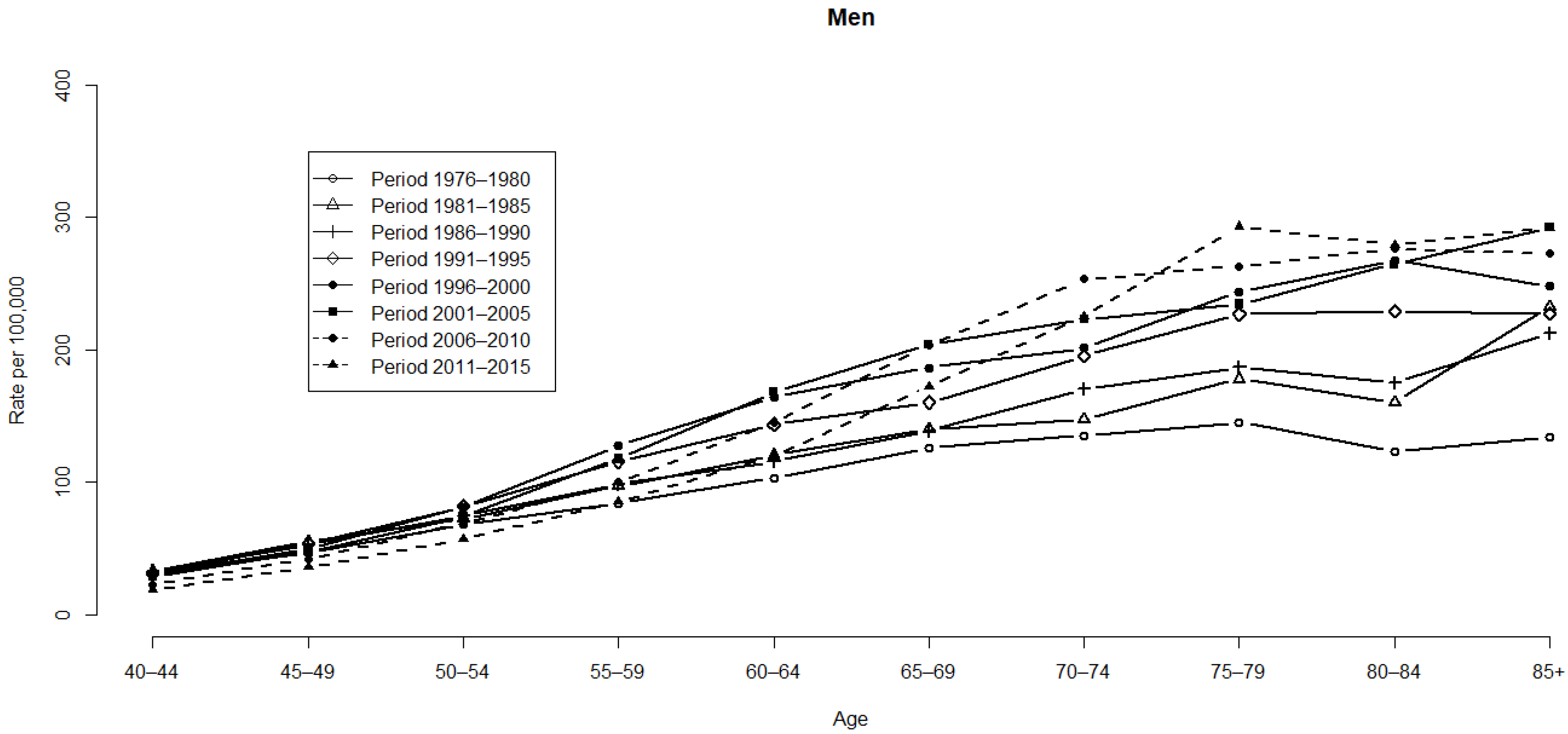 Ijerph 19 05573 g001