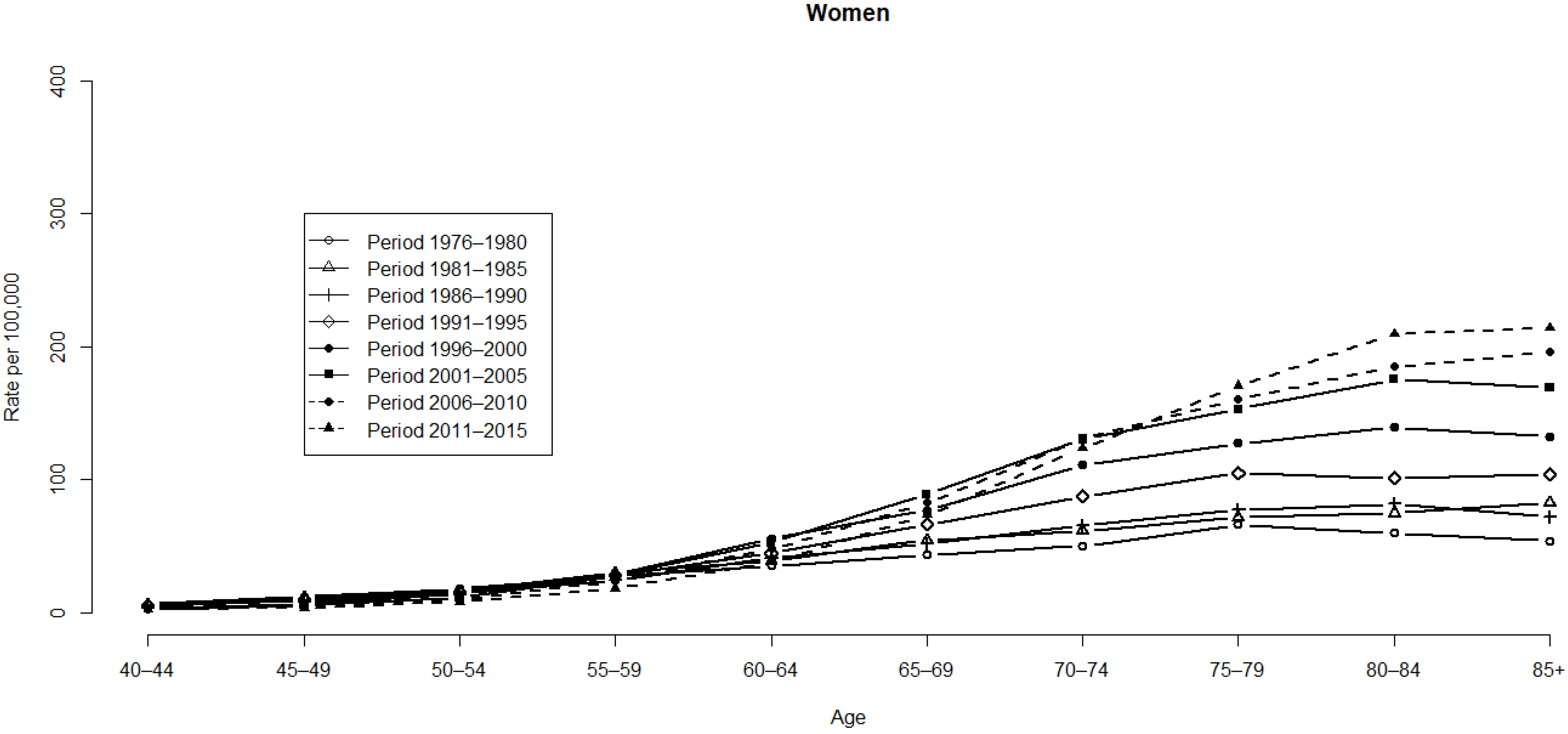 Ijerph 19 05573 g002