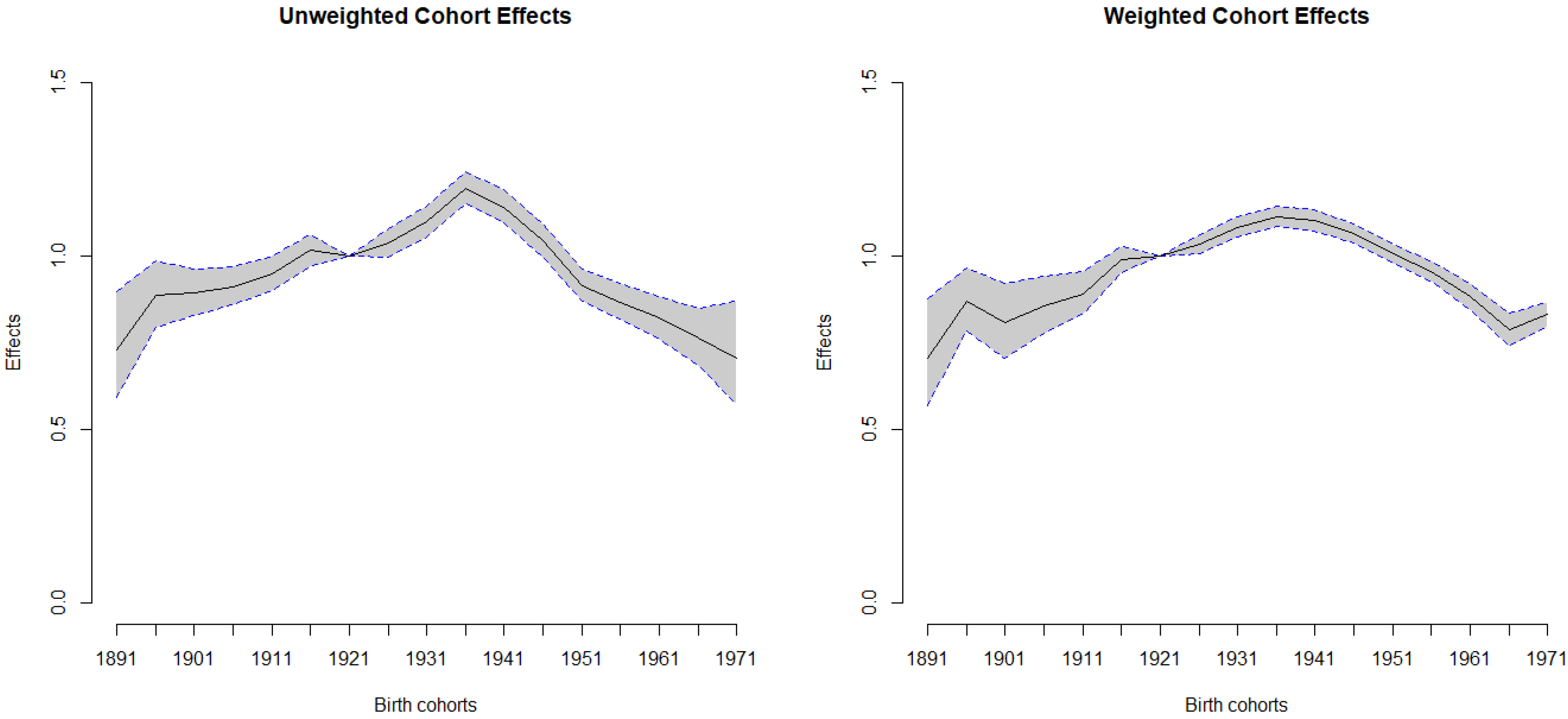 Ijerph 19 05573 g003
