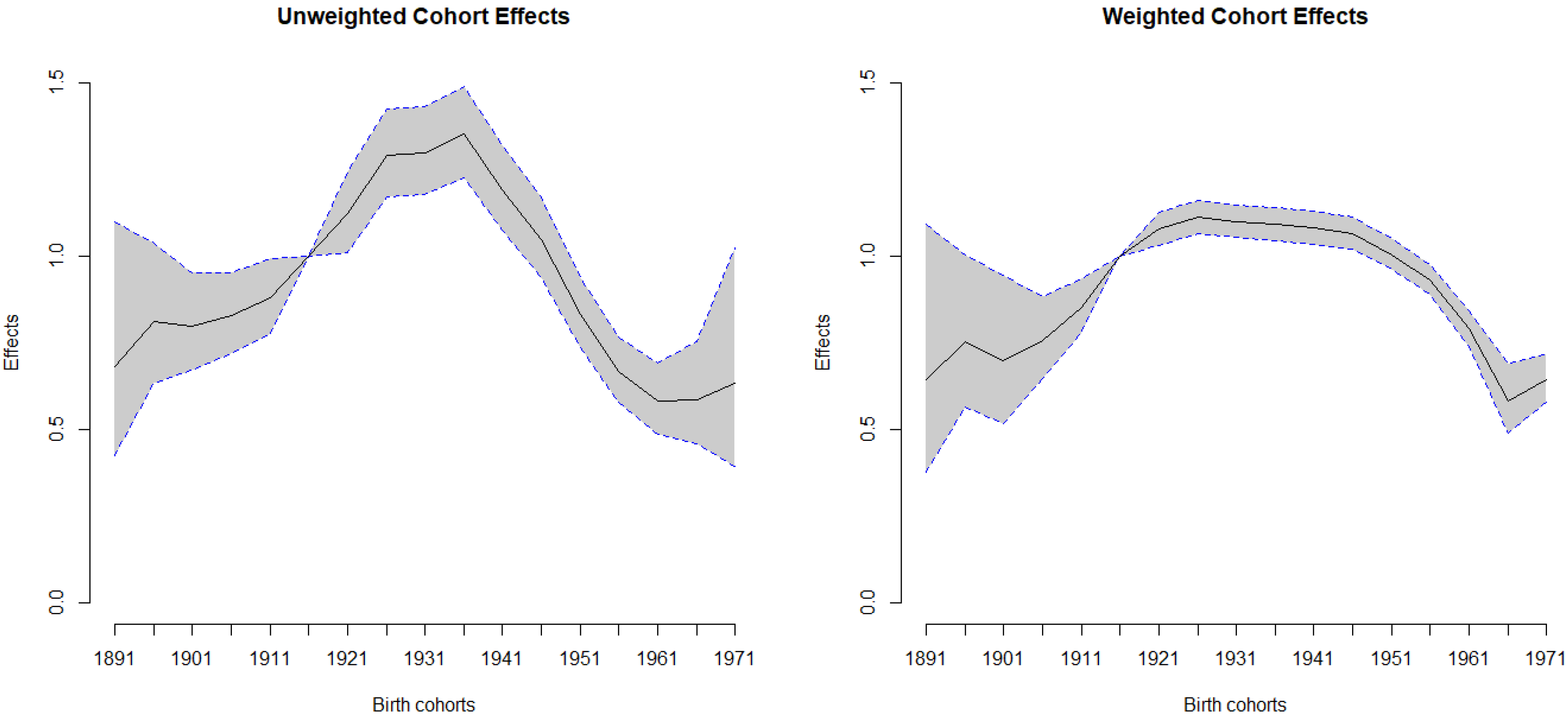 Ijerph 19 05573 g004