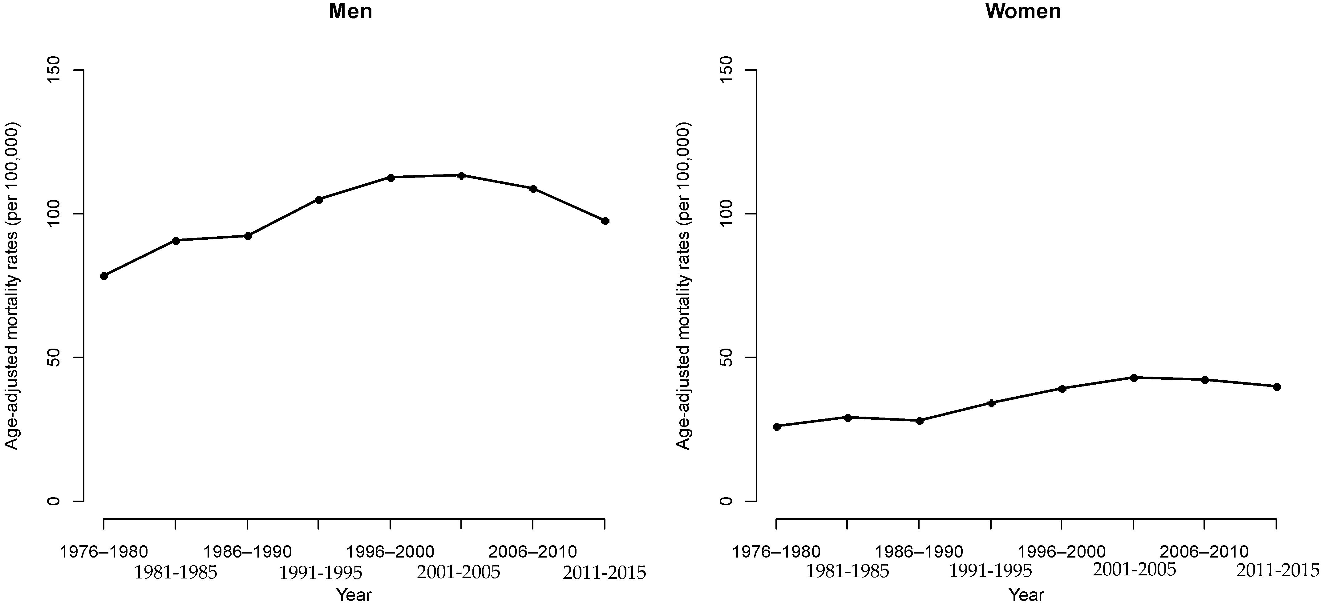 Ijerph 19 05573 g005