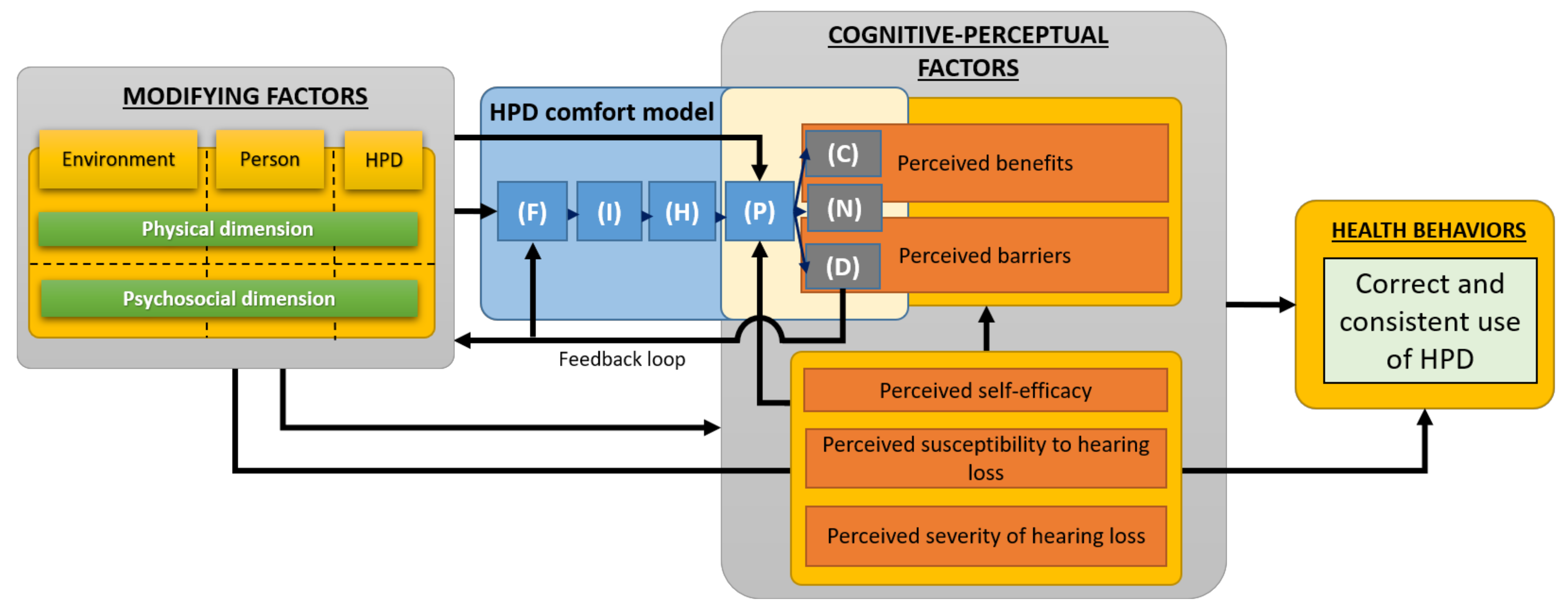 Ijerph 19 05578 g002 Ijerph 19 05578 g002